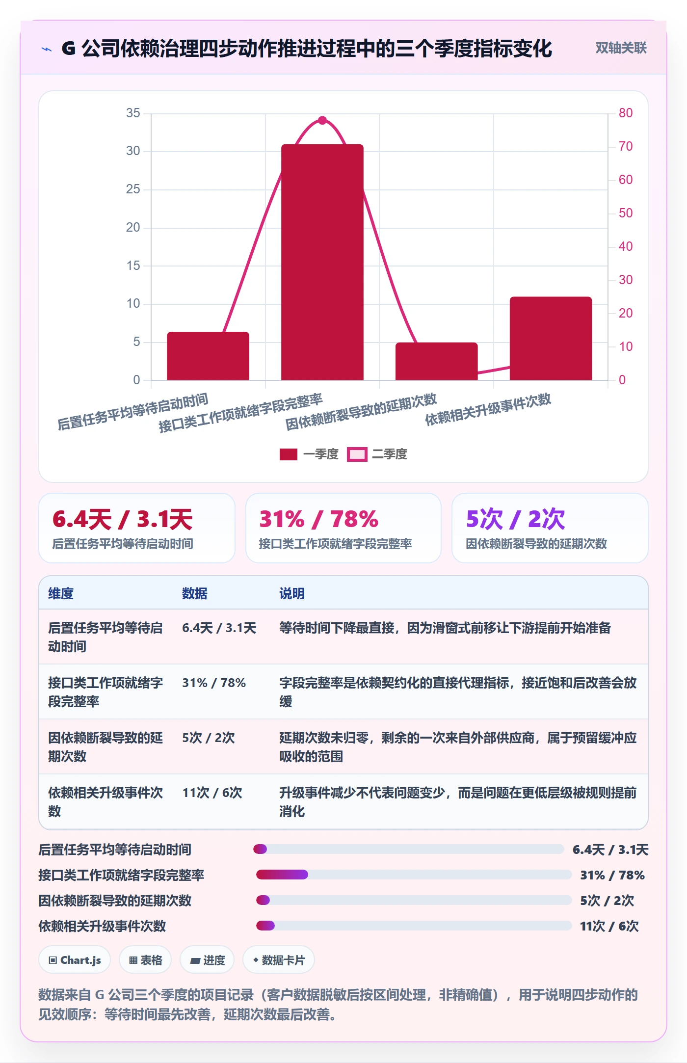 后置任务落地方案:管理层开展任务依赖的协同管理案例解析