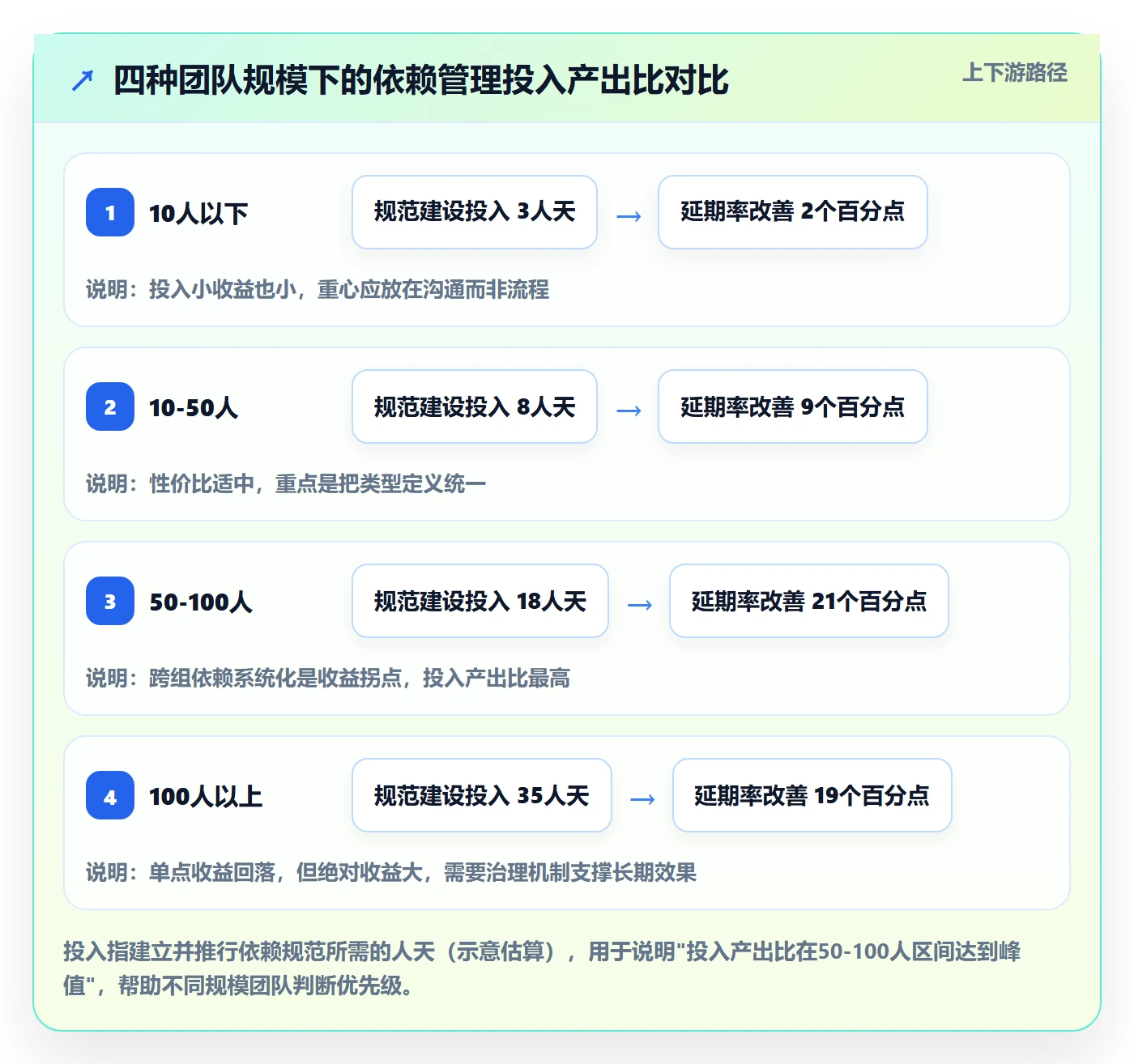 任务依赖SS教程:研发团队流程优化,避坑指南