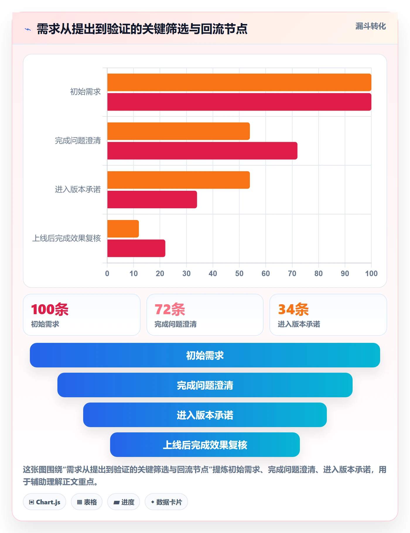 需求分析管理指南：研发团队如何做好需求管理，协同管理全流程
