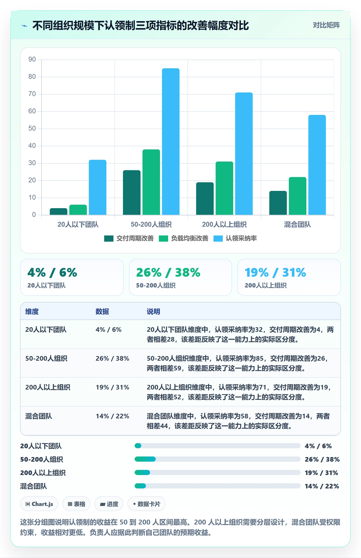 任务分派如何做好认领？项目负责人数据分析与操作步骤