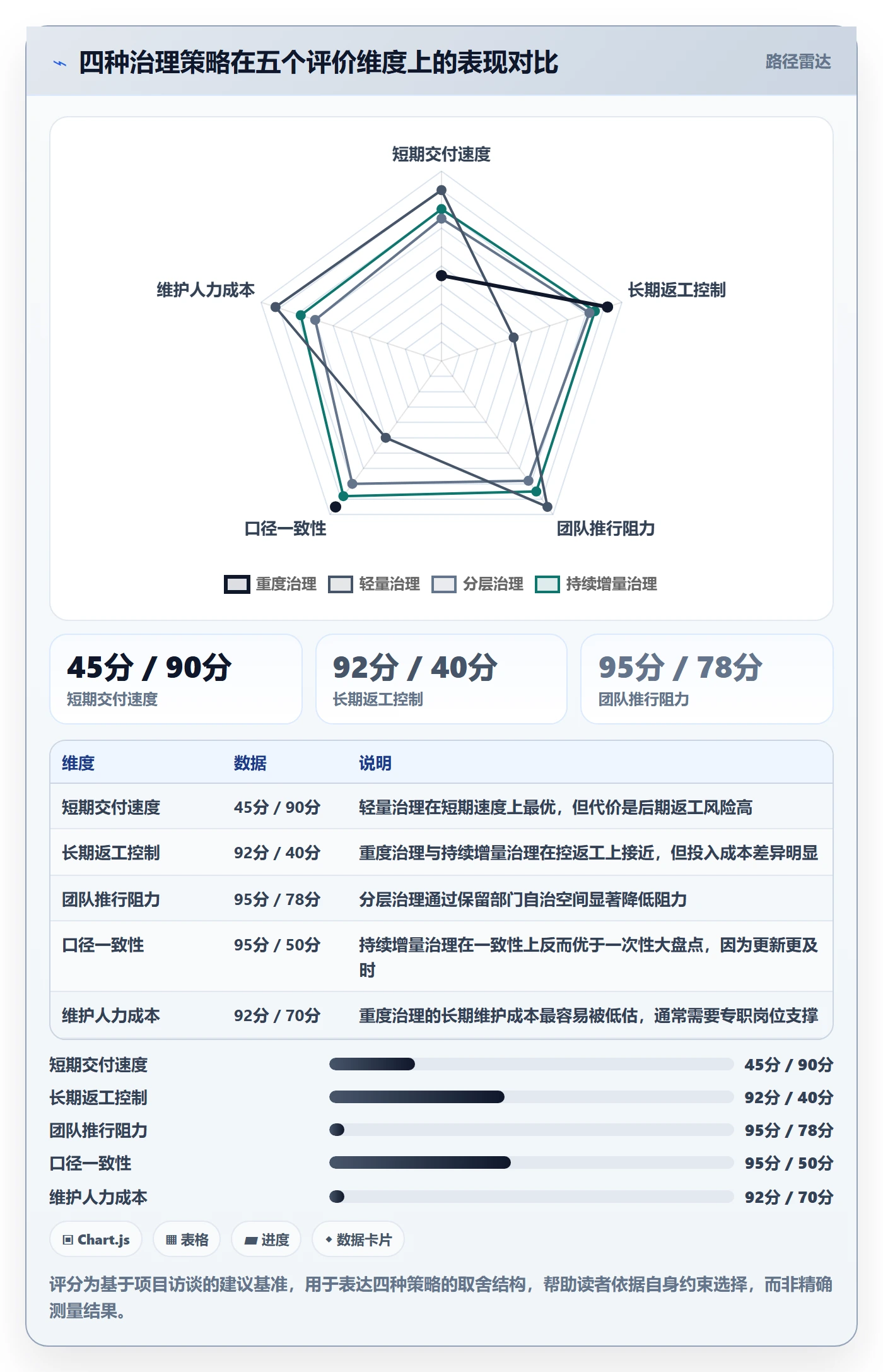 项目规划主计划教程:跨部门团队数据分析,避坑指南