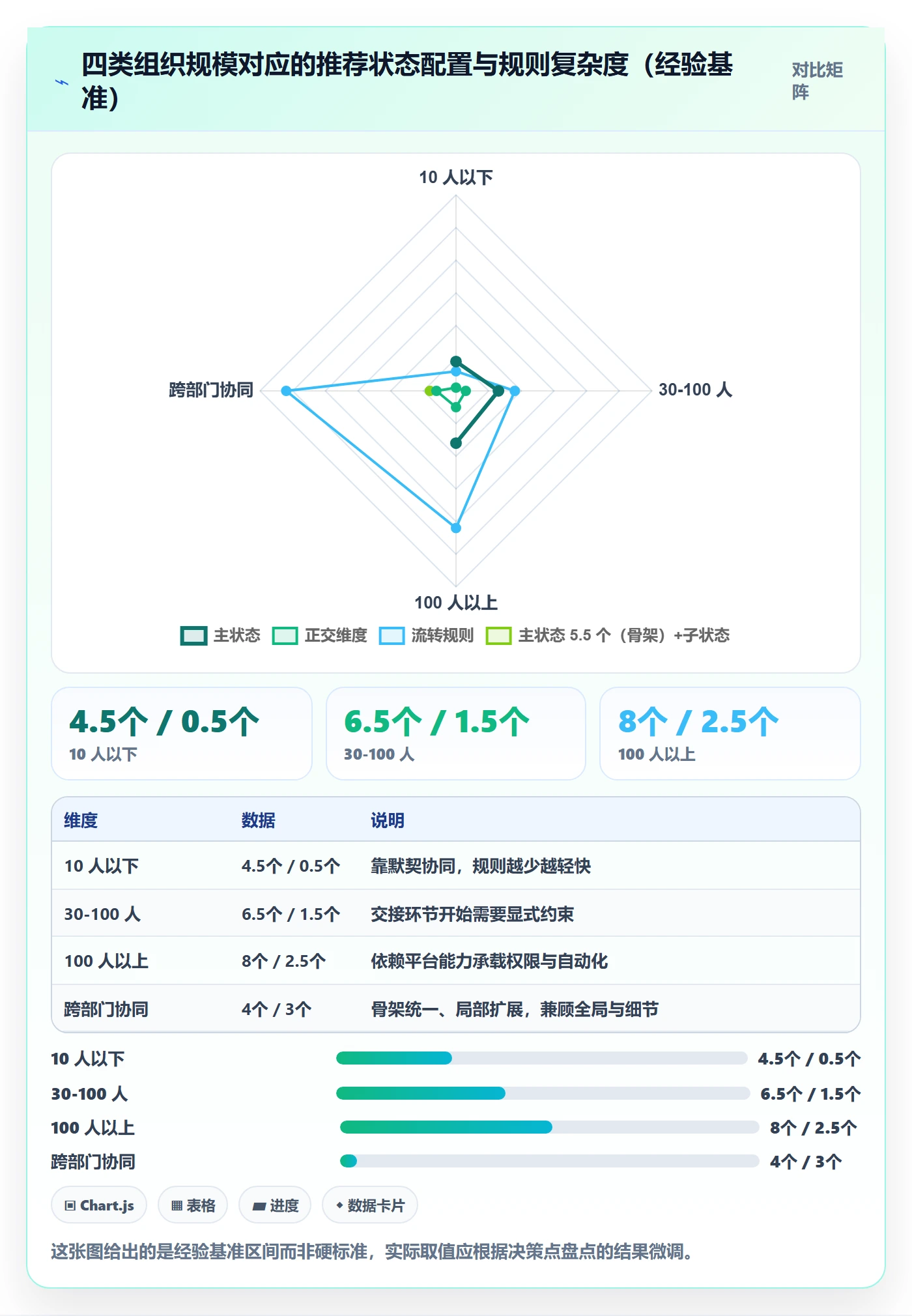 状态怎么做？项目经理协同管理：任务属性从0到1