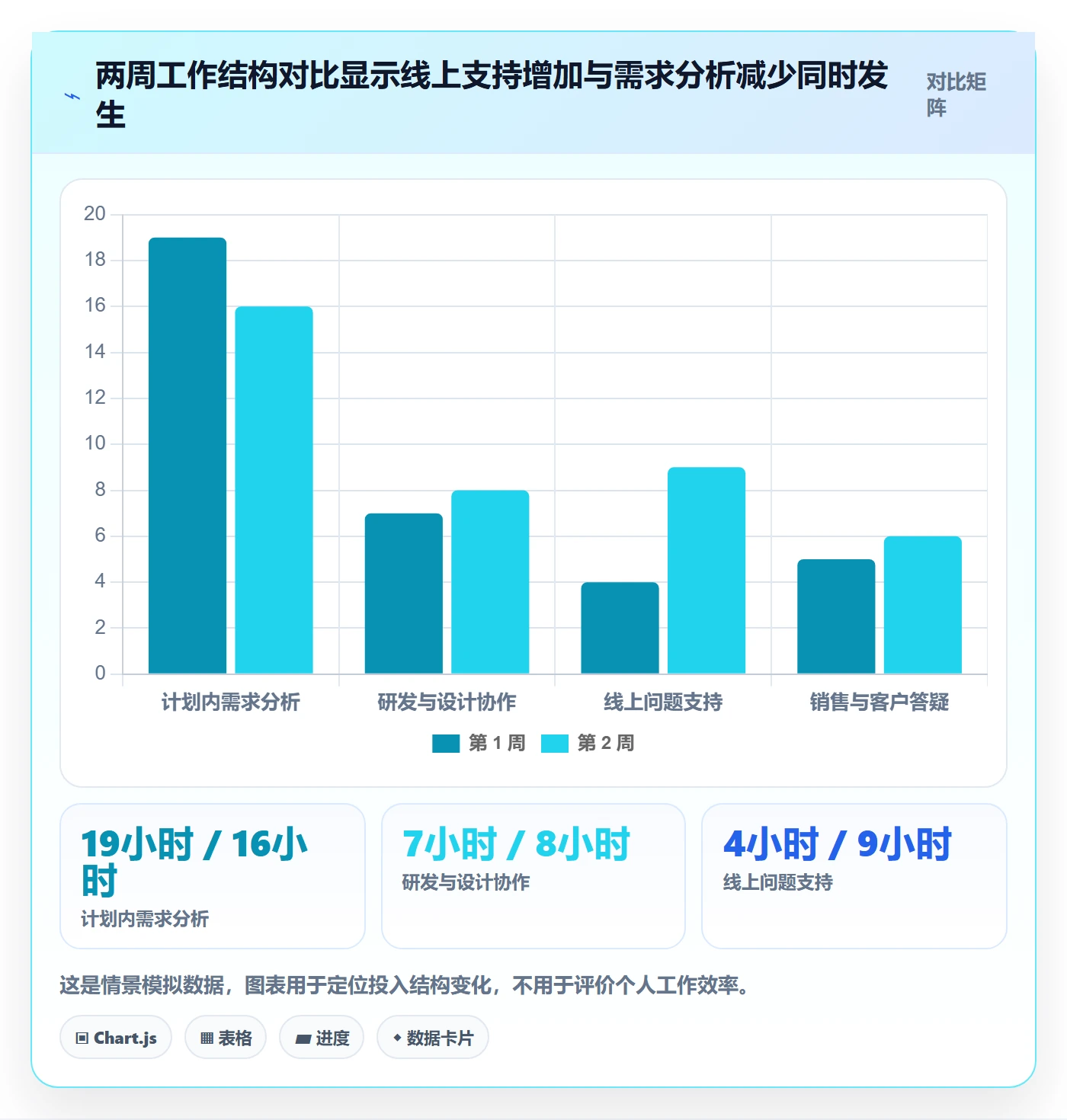 工时表如何做好日报工时?产品经理数据分析与操作步骤