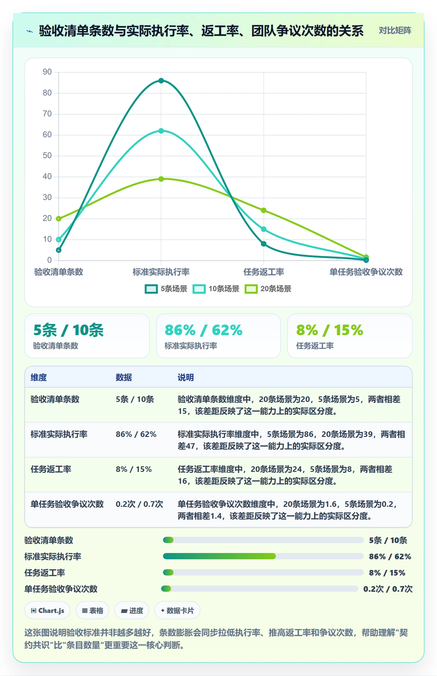 验收标准怎么做？企业管理者协同管理：任务验收从0到1