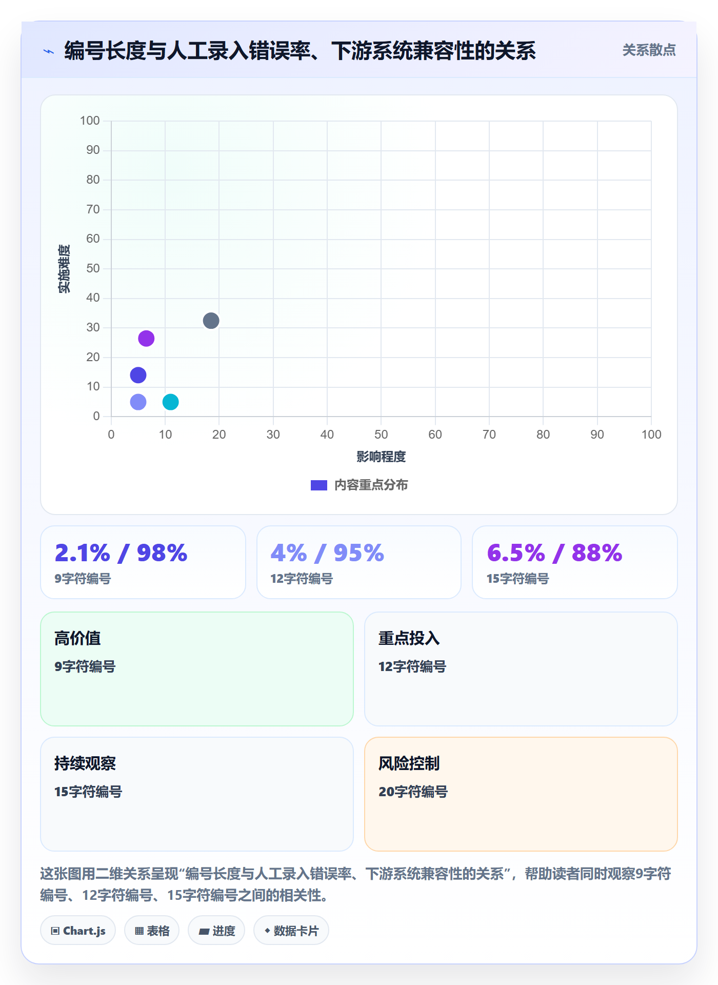 项目编号实操方法:项目负责人提升项目立项效率的入门指南方法与模板