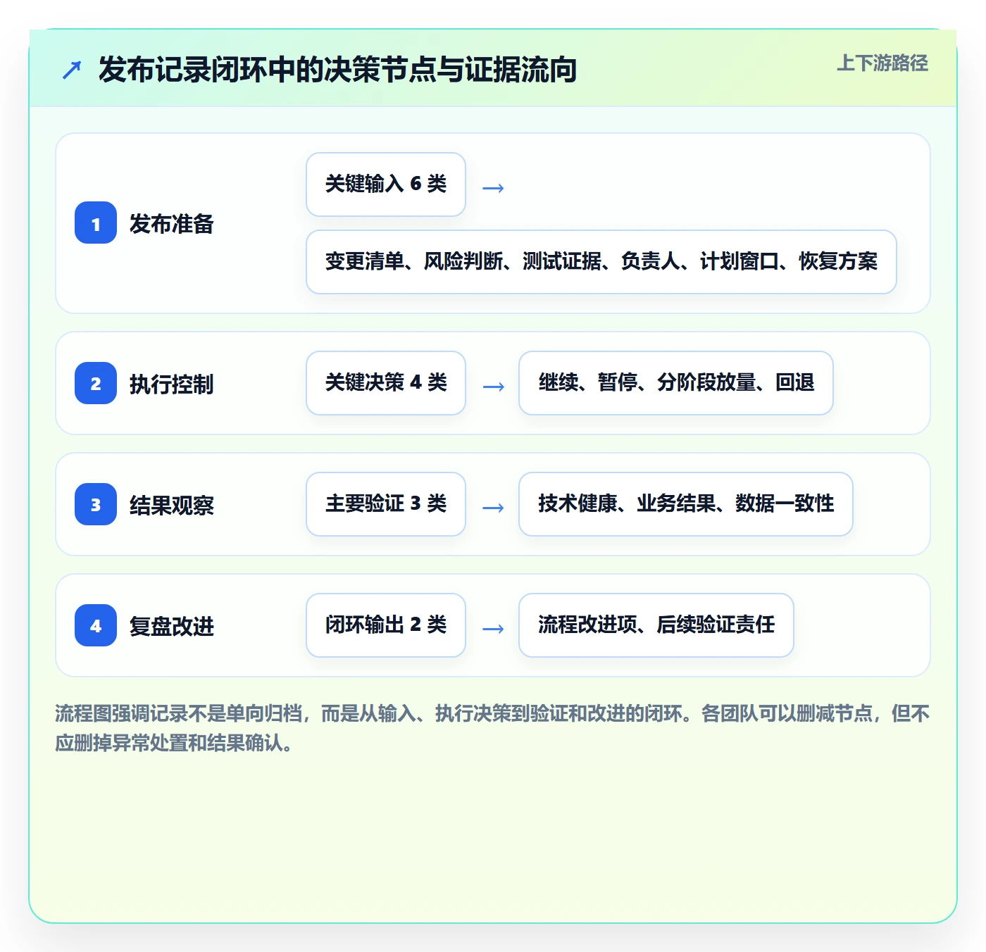 发布记录管理方法大全:项目成员发布管理最佳实践落地清单