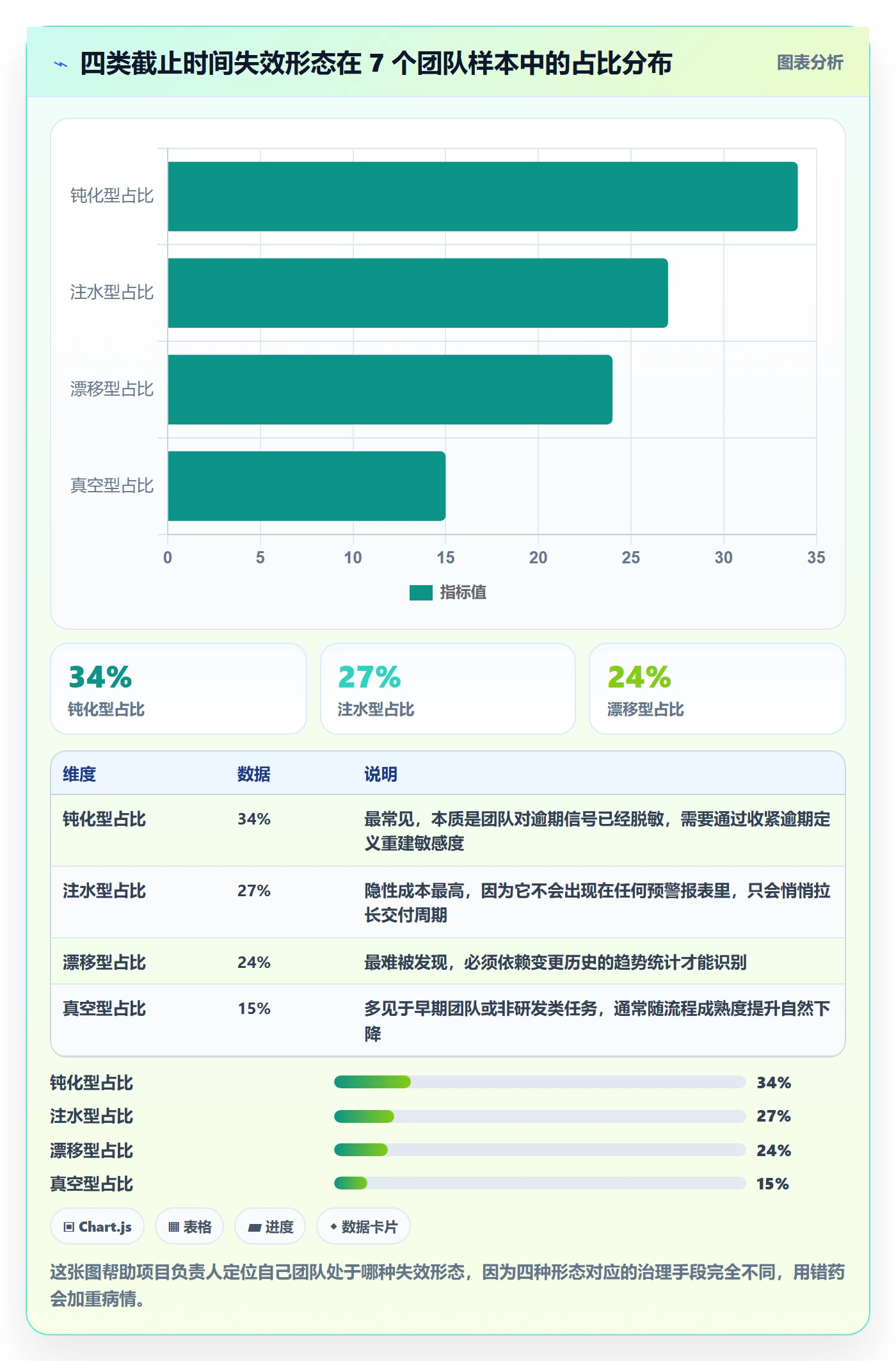 截止时间实操方法:项目负责人提升任务属性效率的制度设计方法与模板