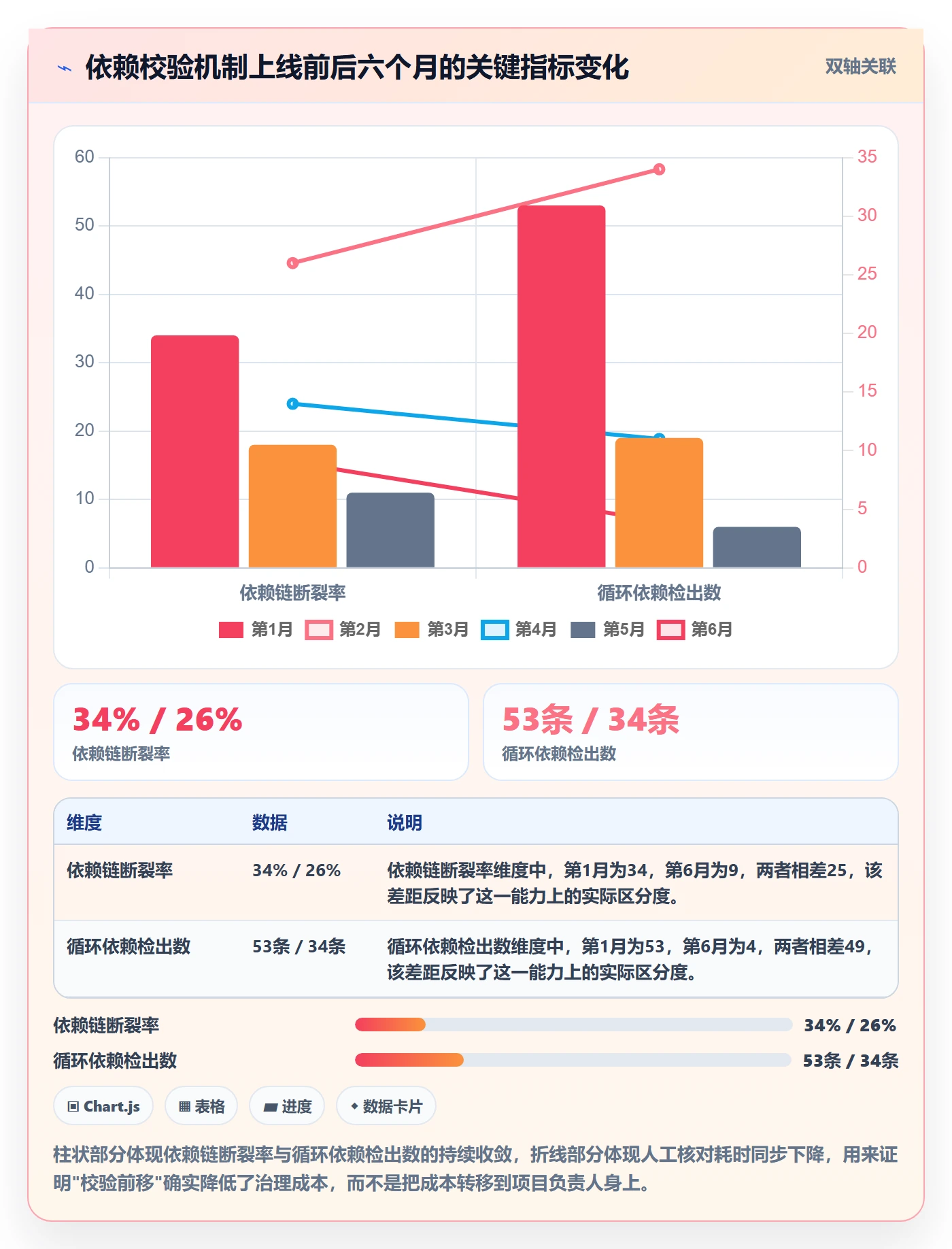 SF最佳实践:项目负责人任务依赖流程优化,常见问题