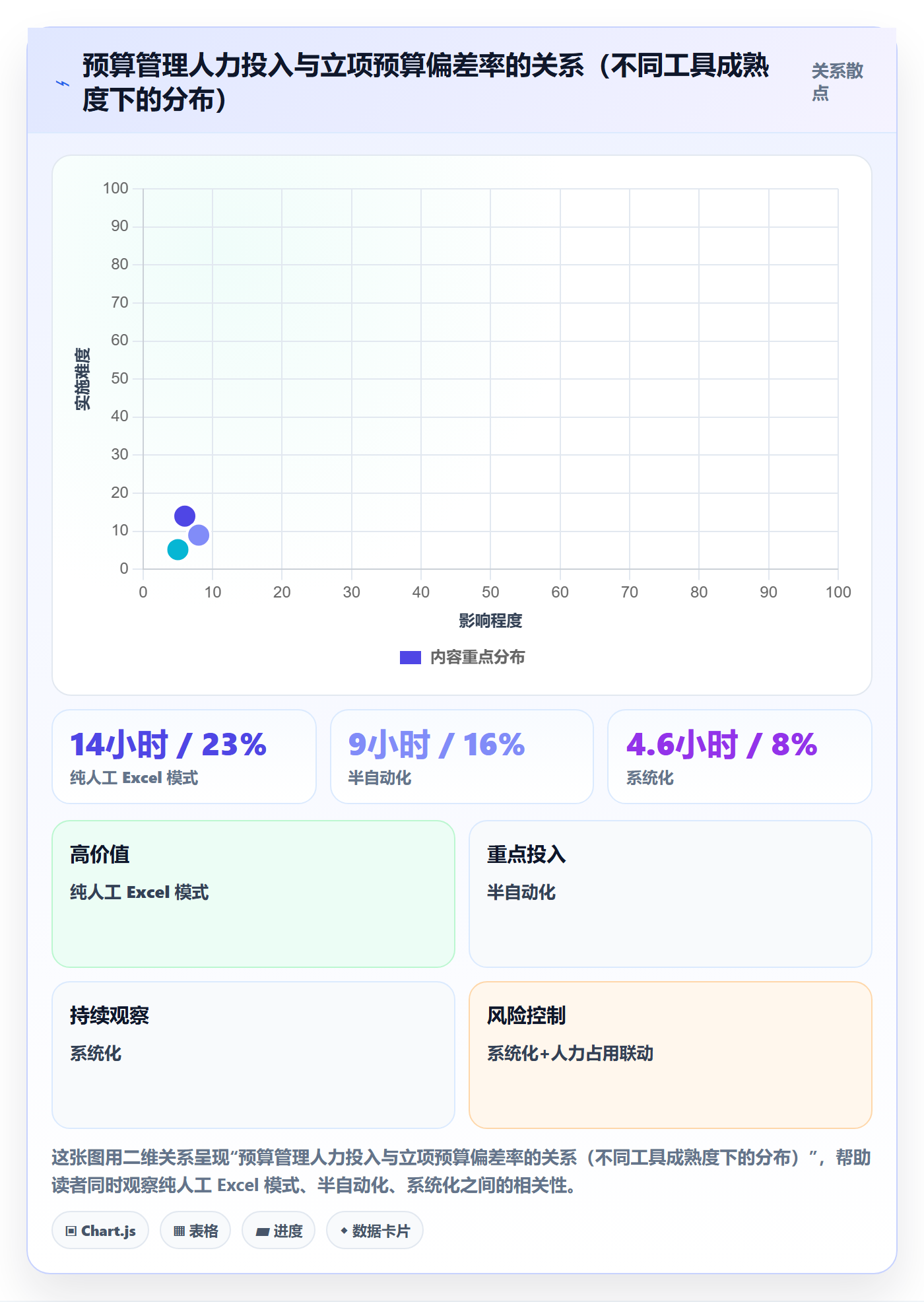 预算流程与规范：企业管理者项目立项落地方案关键指标