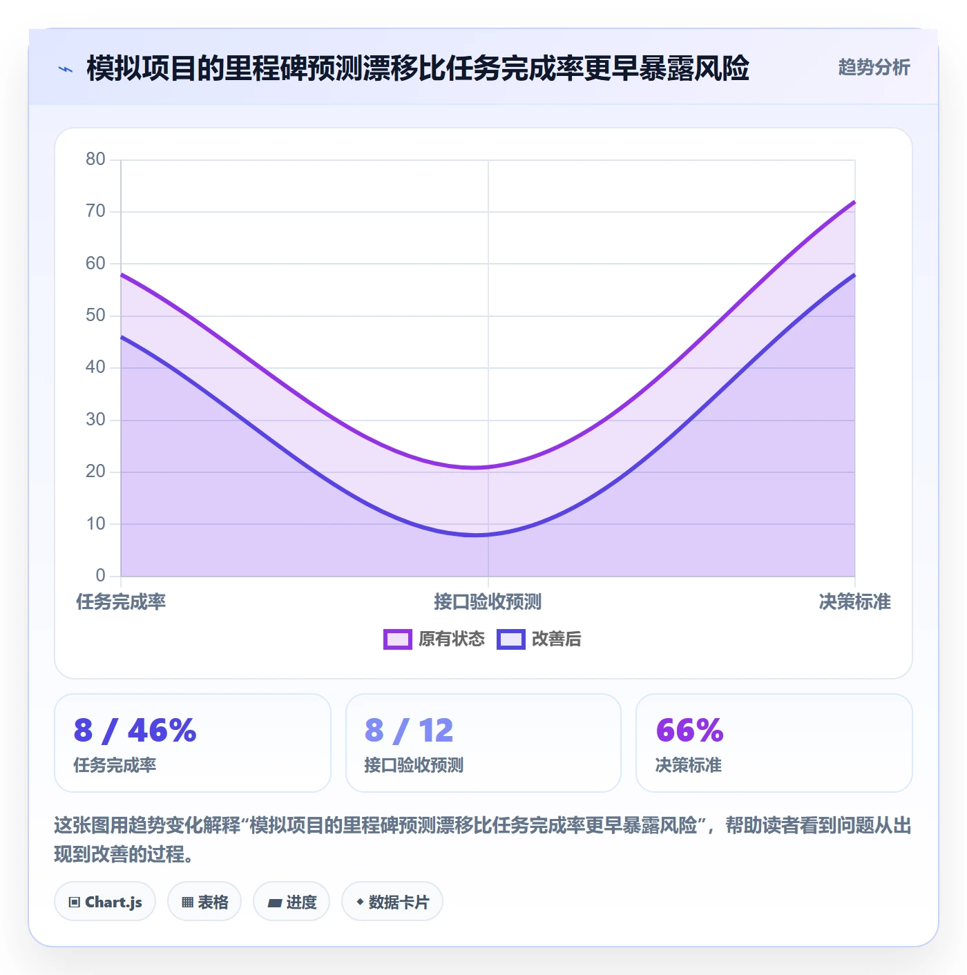 进展怎么做?管理层制度设计:进度跟踪从0到1