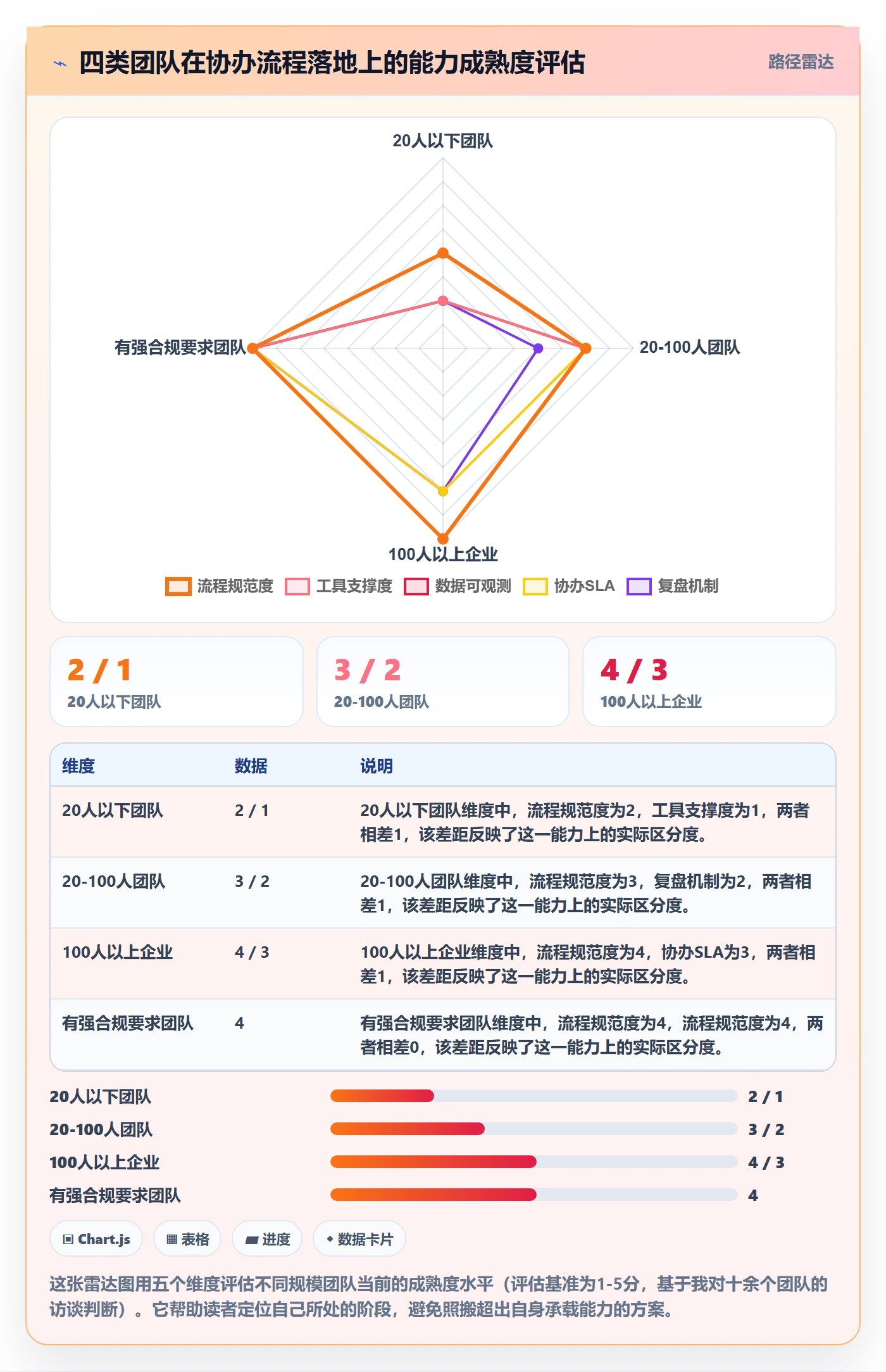 任务分派协办全流程:实施团队落地方案与一文讲清