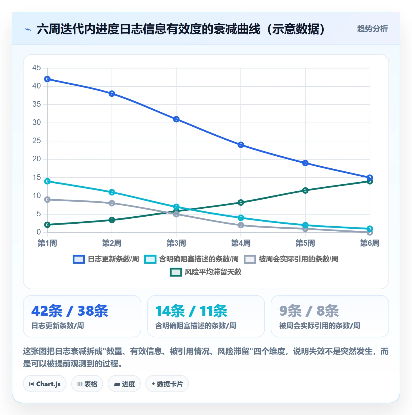 进度日志最佳实践:产品经理进度跟踪效率提升,常见问题