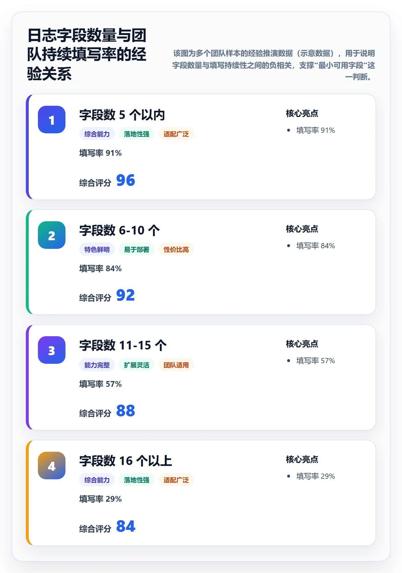 进度跟踪进度日志全流程：产品经理最佳实践与一文讲清