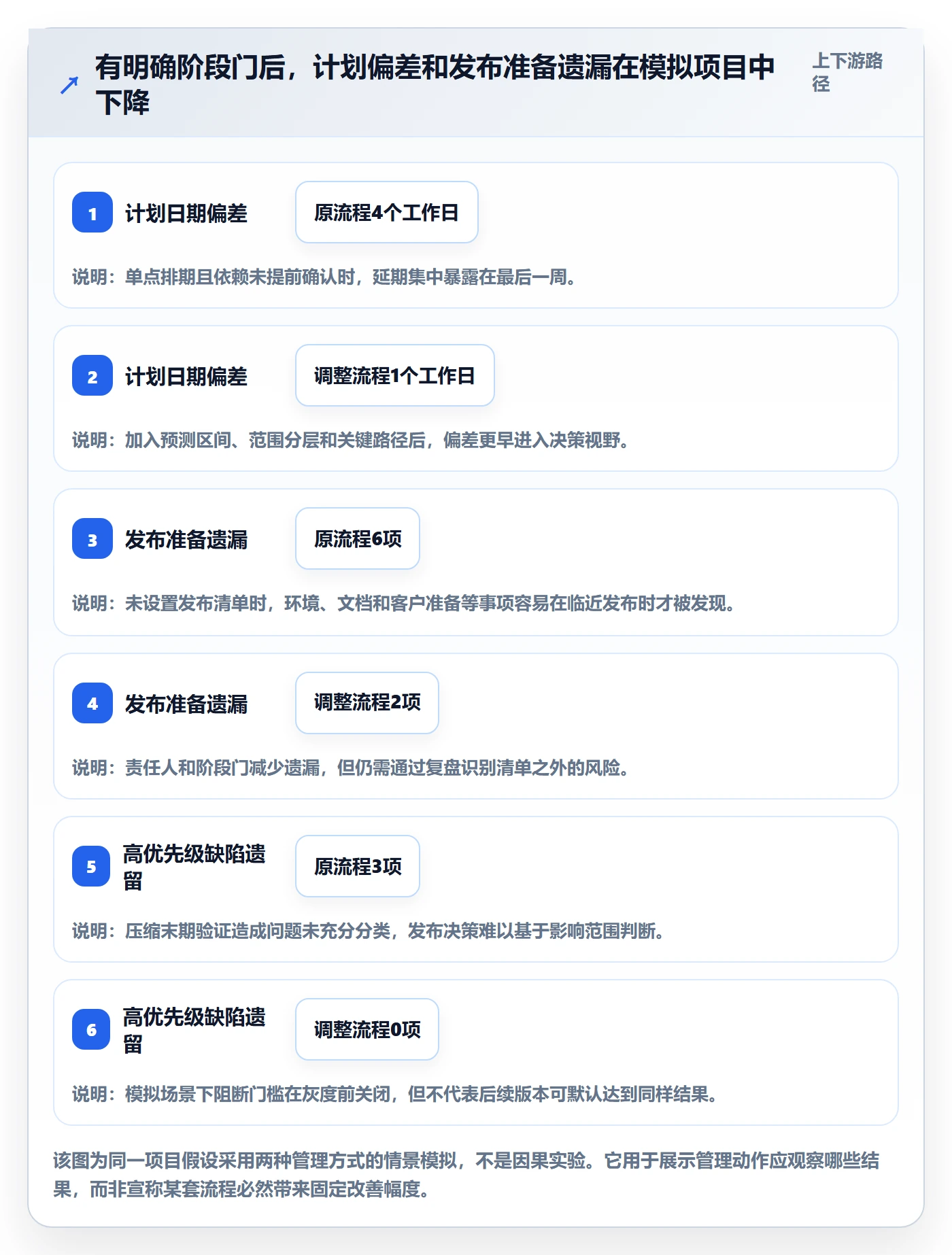 版本发布时间管理指南:项目成员如何做好版本管理,落地方案全流程