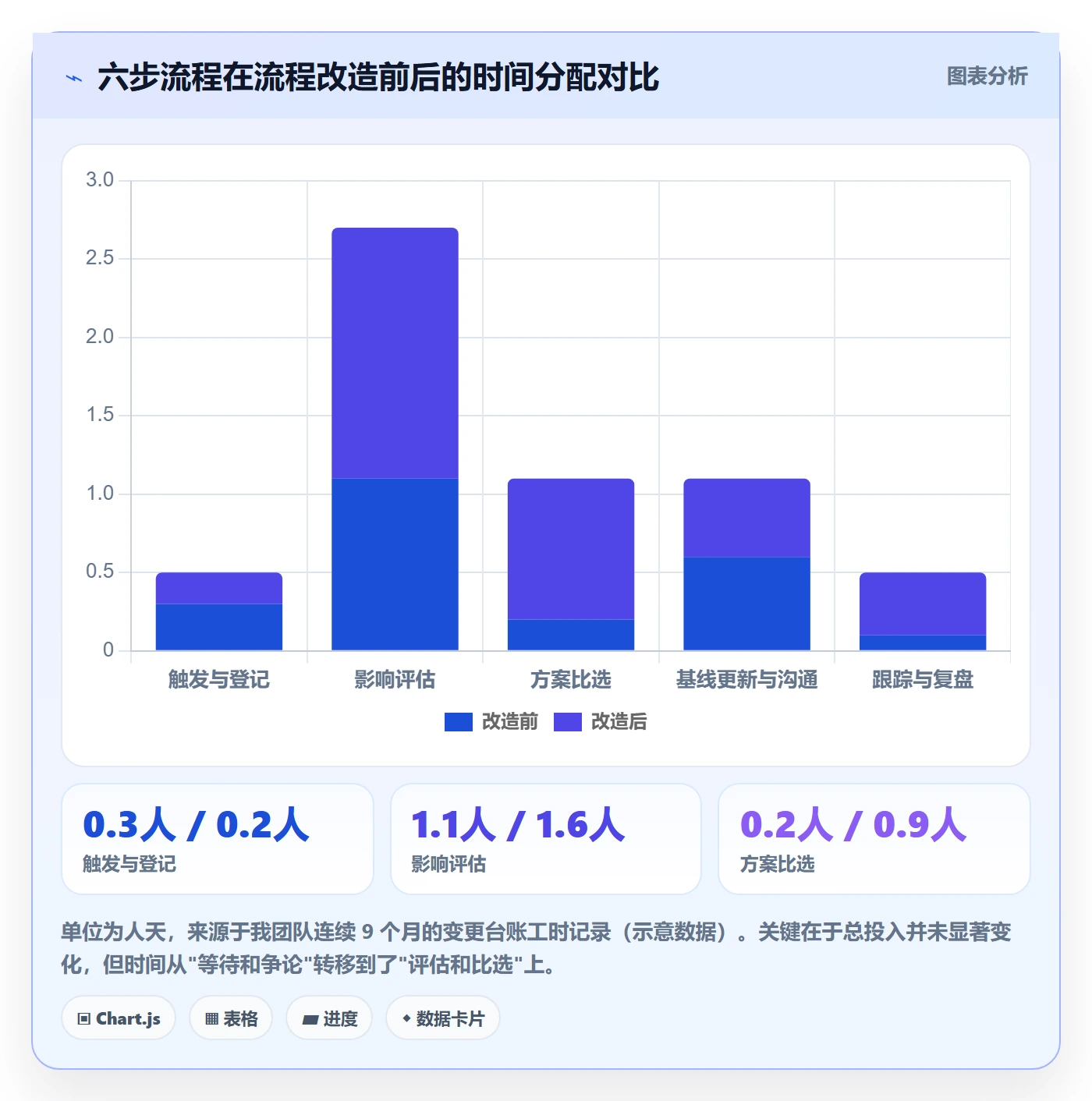 项目规划如何做好计划调整?管理层协同管理与操作步骤