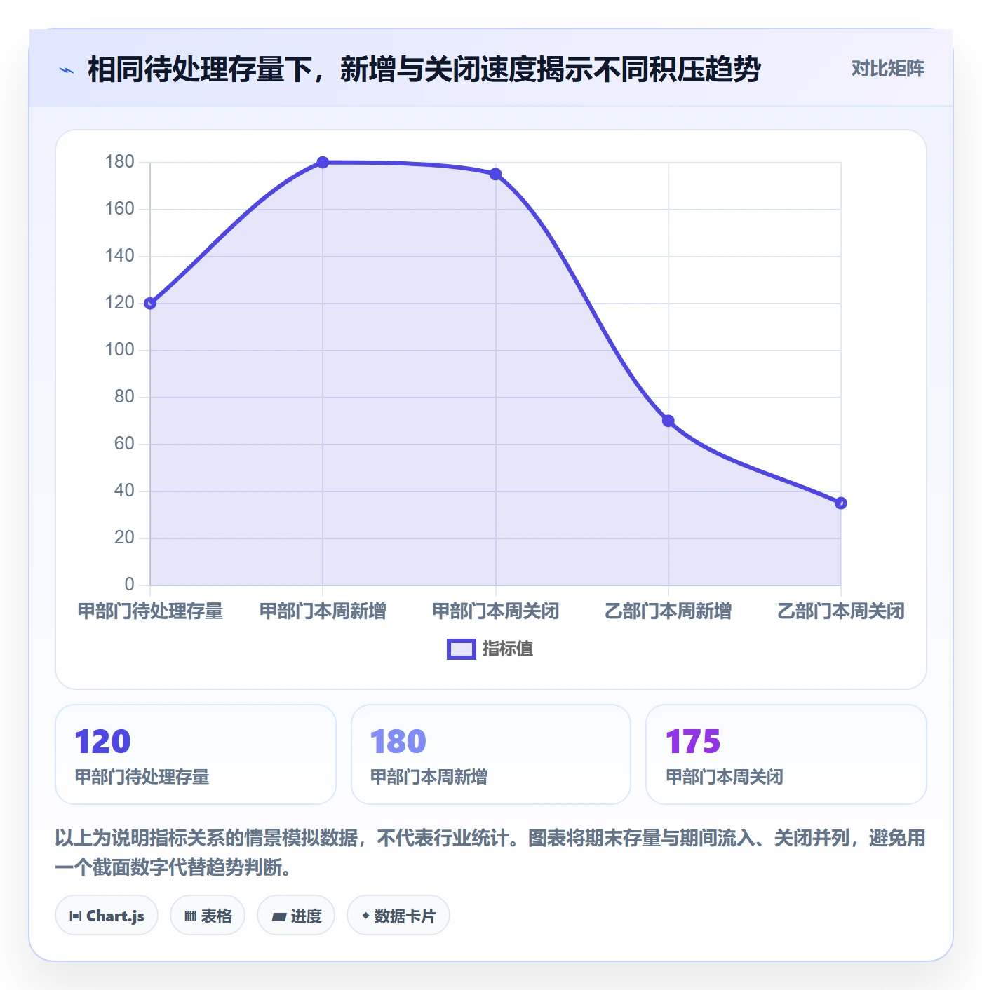 待处理流程与规范:管理层看板制度设计关键指标
