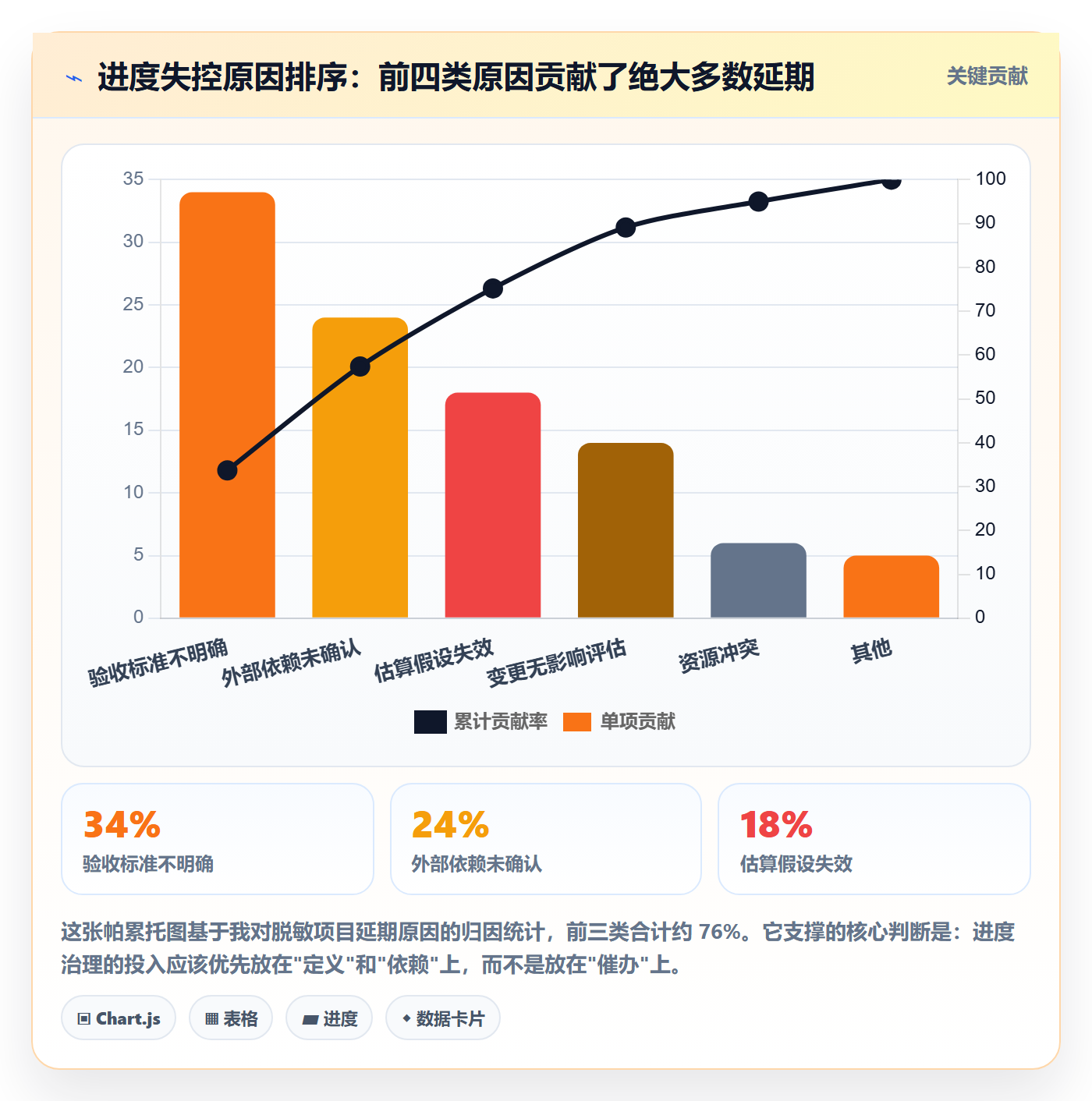 项目目标如何做好目标进度?项目经理最佳实践与操作步骤