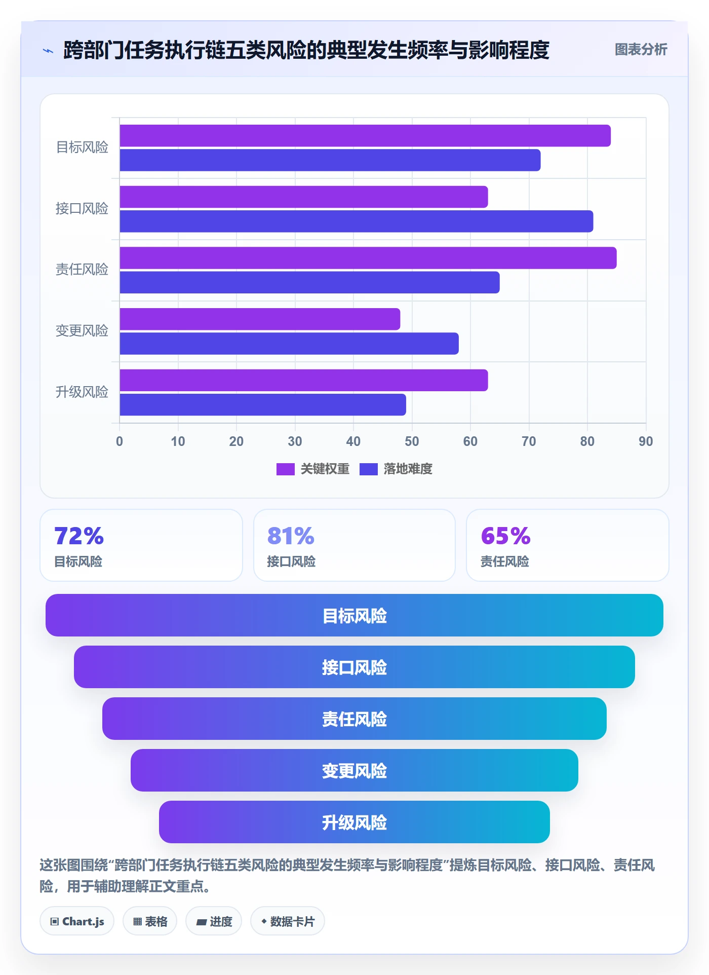 完成实操方法:跨部门团队提升任务执行效率的风险控制方法与模板