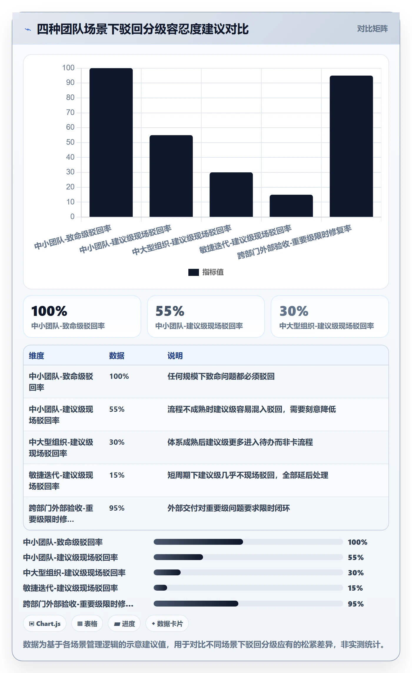 驳回管理指南:项目经理如何做好任务验收,实操方法全流程