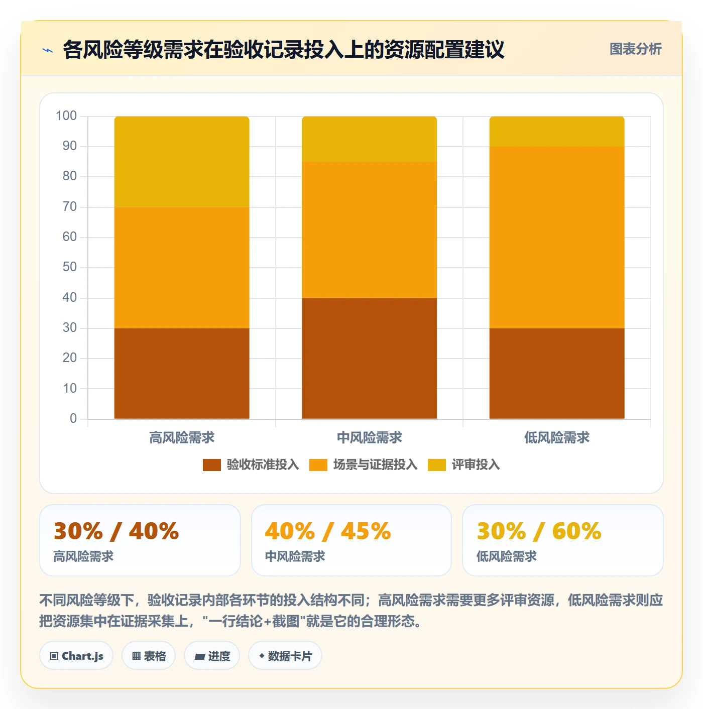 验收记录管理方法大全:研发团队任务验收实操方法落地清单