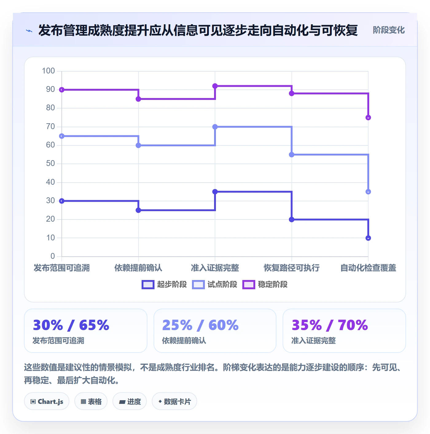 发布怎么做？项目经理效率提升：发布管理从0到1
