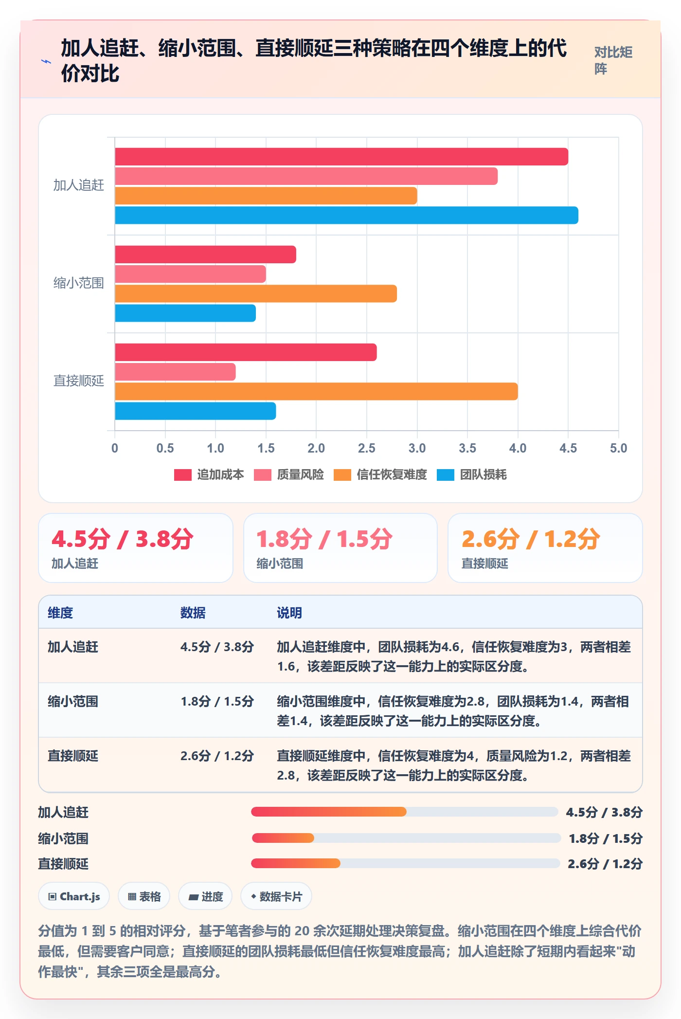 节点延期管理指南:实施团队如何做好里程碑,落地方案全流程