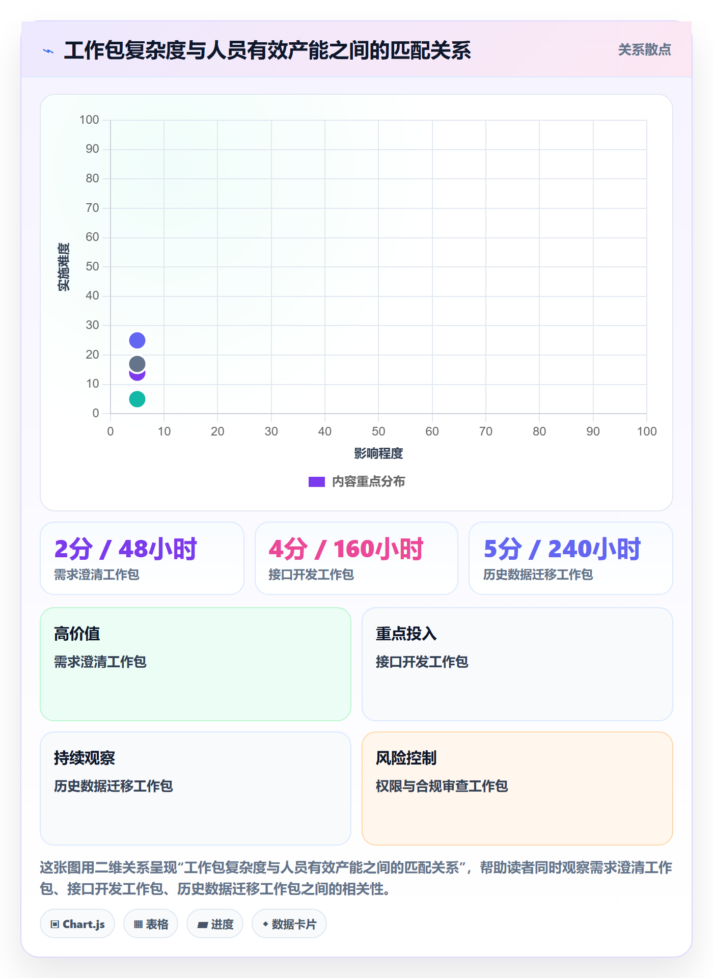 人力资源计划人力规划教程：项目经理最佳实践，避坑指南