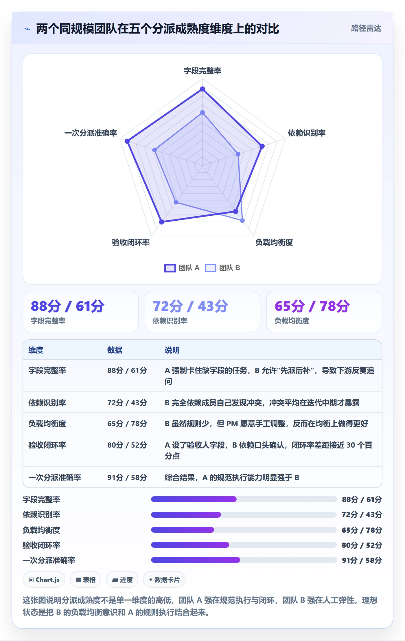 批量分配流程与规范：产品经理任务分派落地方案关键指标