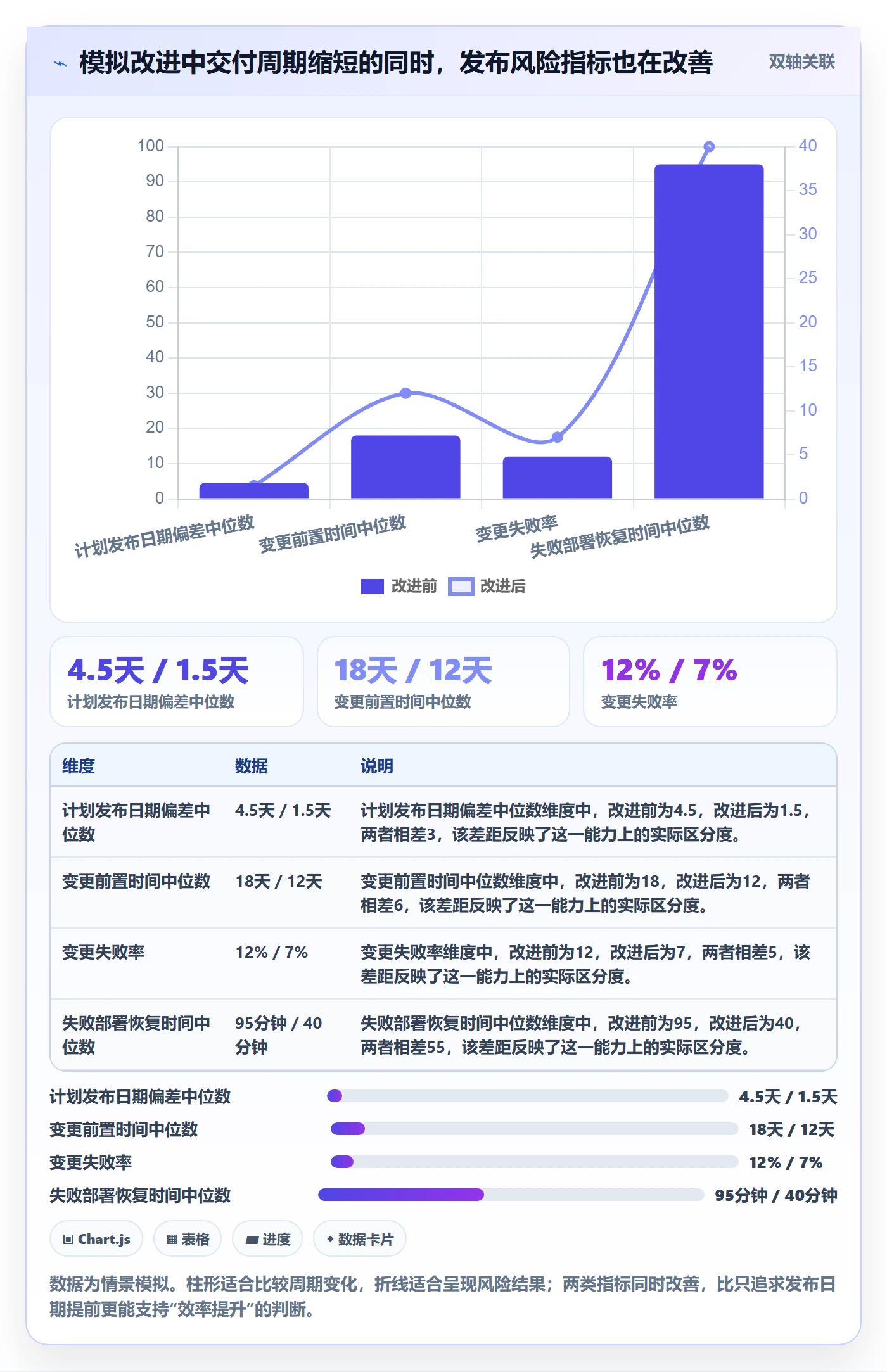 版本发布时间流程与规范:项目经理版本管理效率提升关键指标