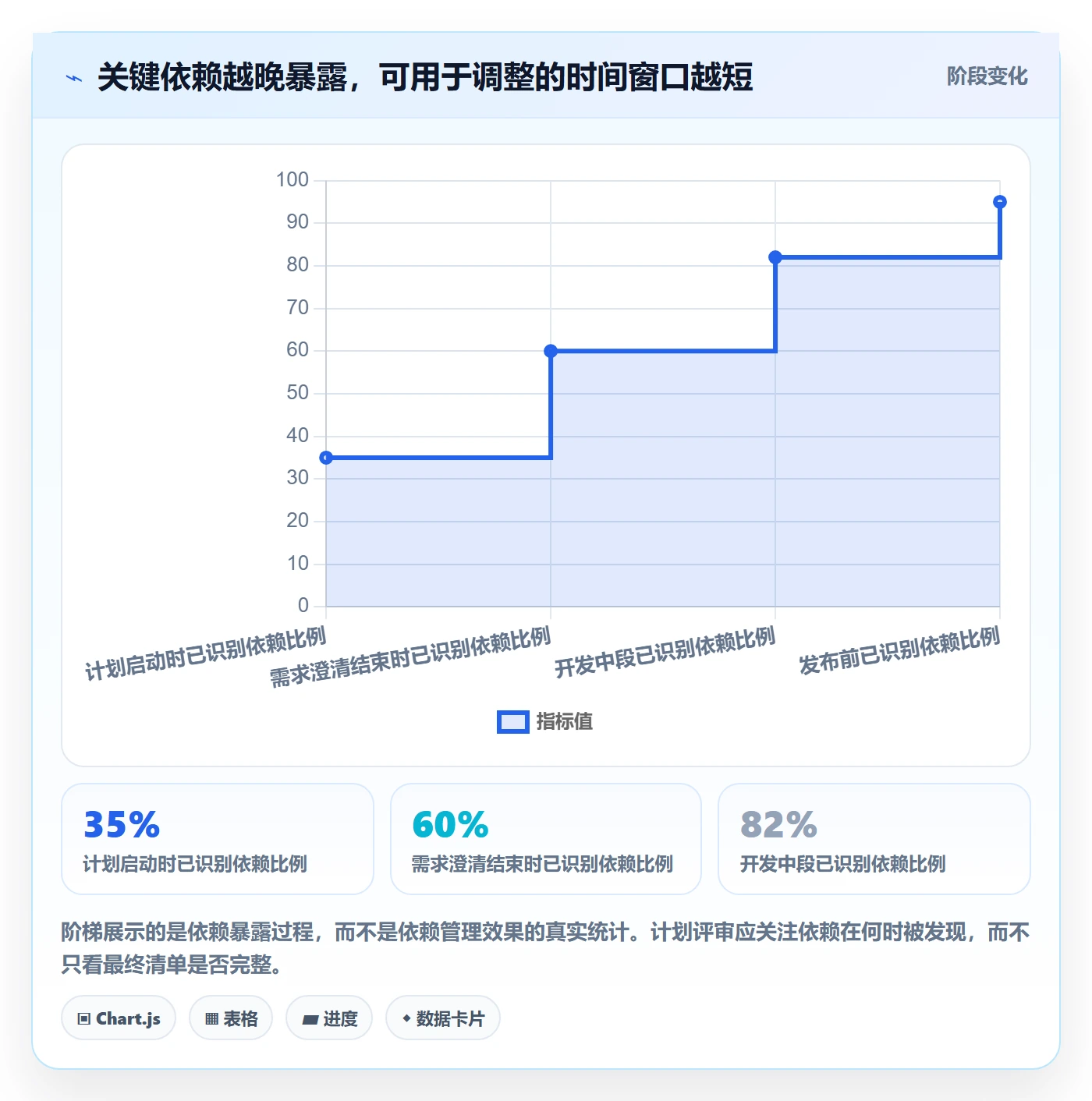 版本计划管理指南:企业管理者如何做好版本管理,落地方案全流程