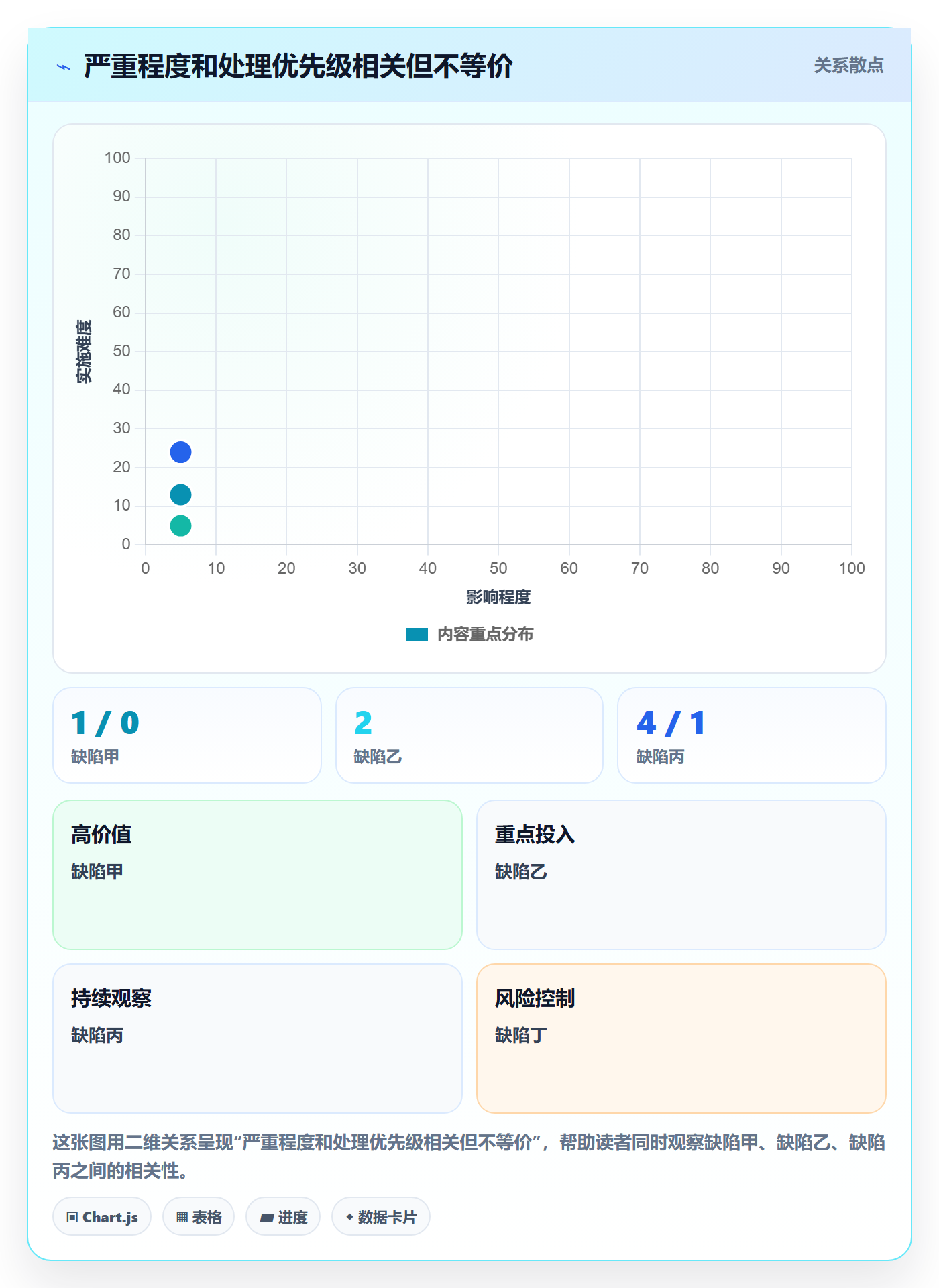 严重程度怎么做？项目经理制度设计：Bug / 缺陷从0到1