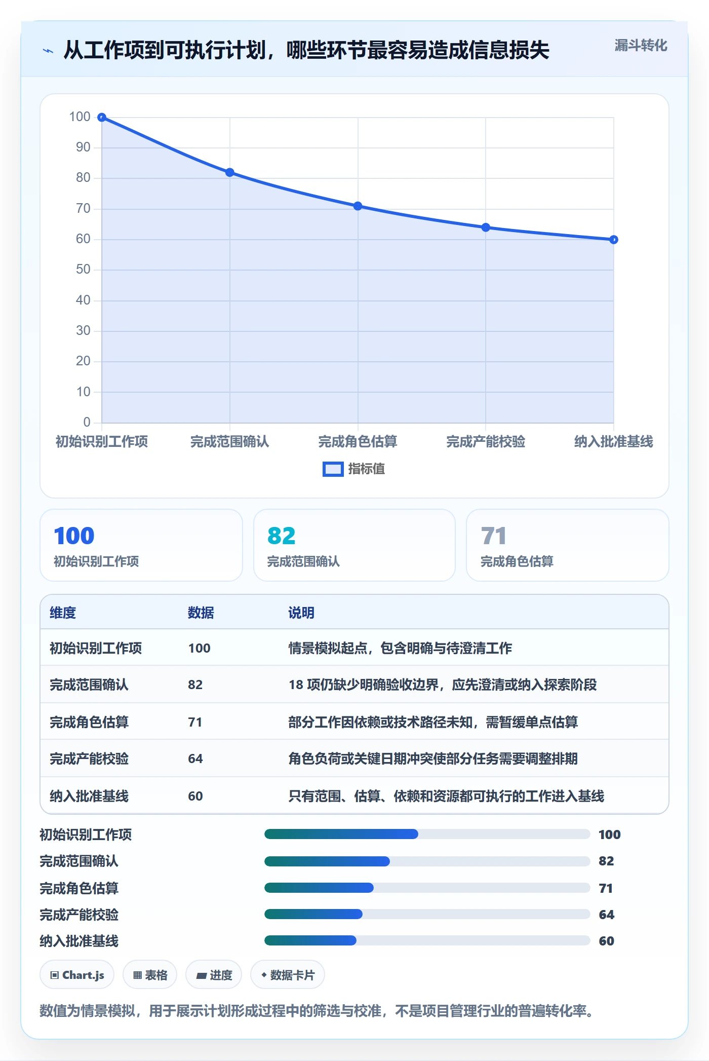 工时管理计划工时全流程：项目负责人实操方法与一文讲清
