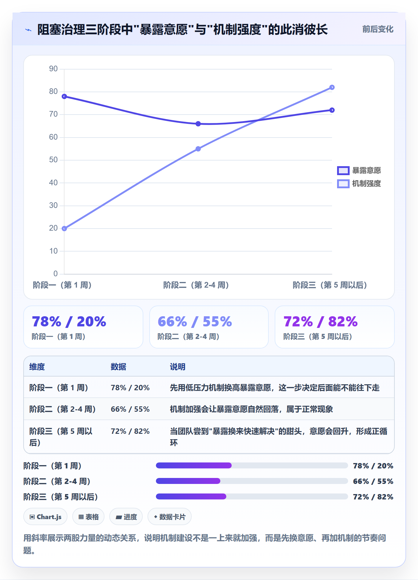 任务执行阻塞教程:项目成员协同管理,避坑指南