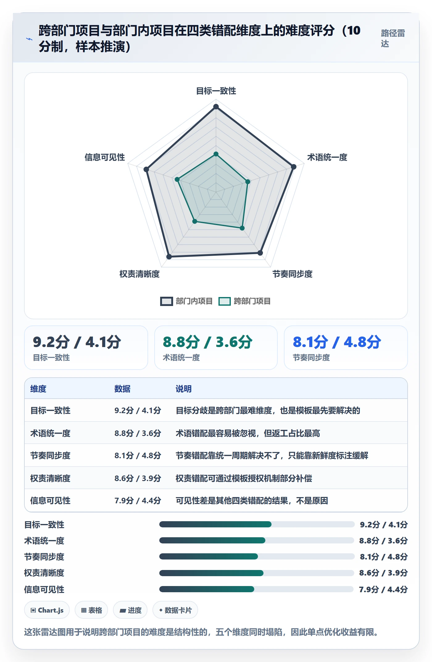 标准项目管理方法大全:跨部门团队项目模板效率提升落地清单