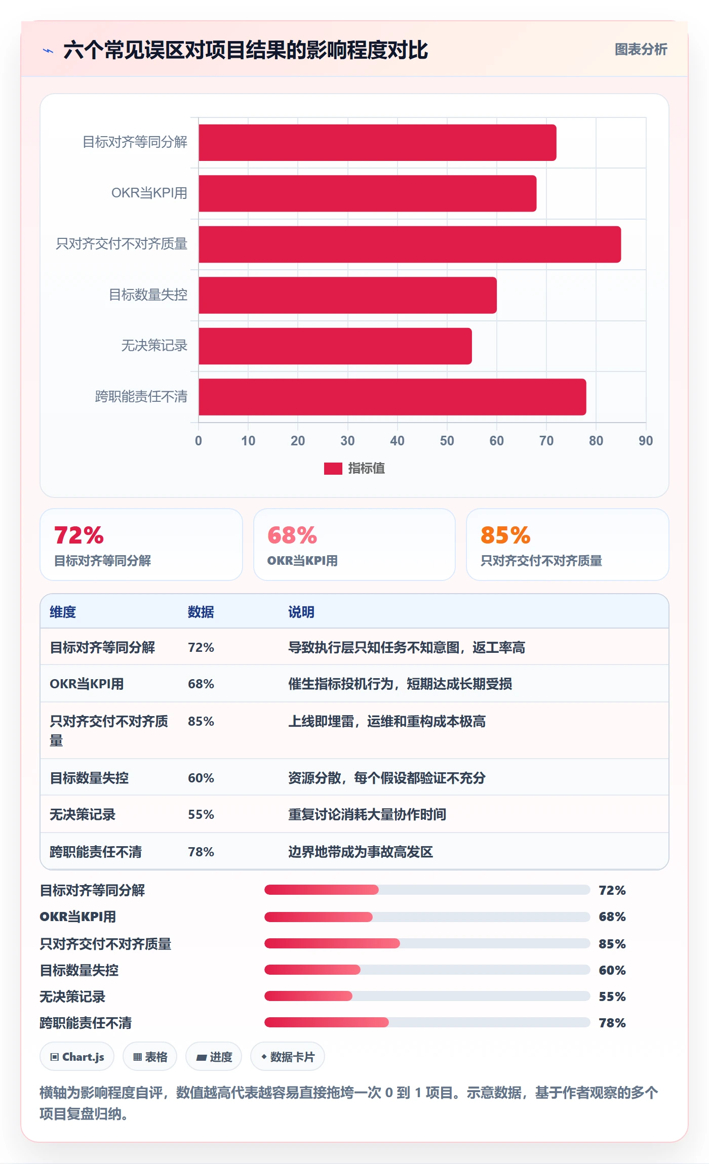 目标对齐怎么做?研发团队最佳实践:项目目标从0到1
