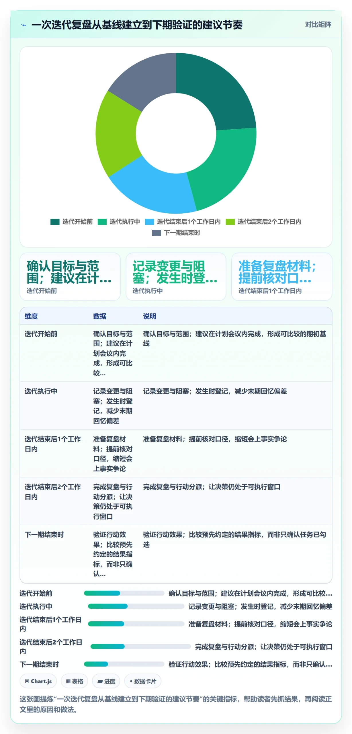 迭代复盘管理指南:管理层如何做好迭代管理,实操方法全流程
