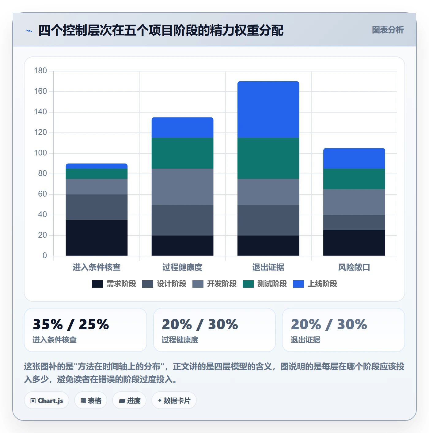 项目阶段如何做好阶段状态?项目负责人最佳实践与操作步骤