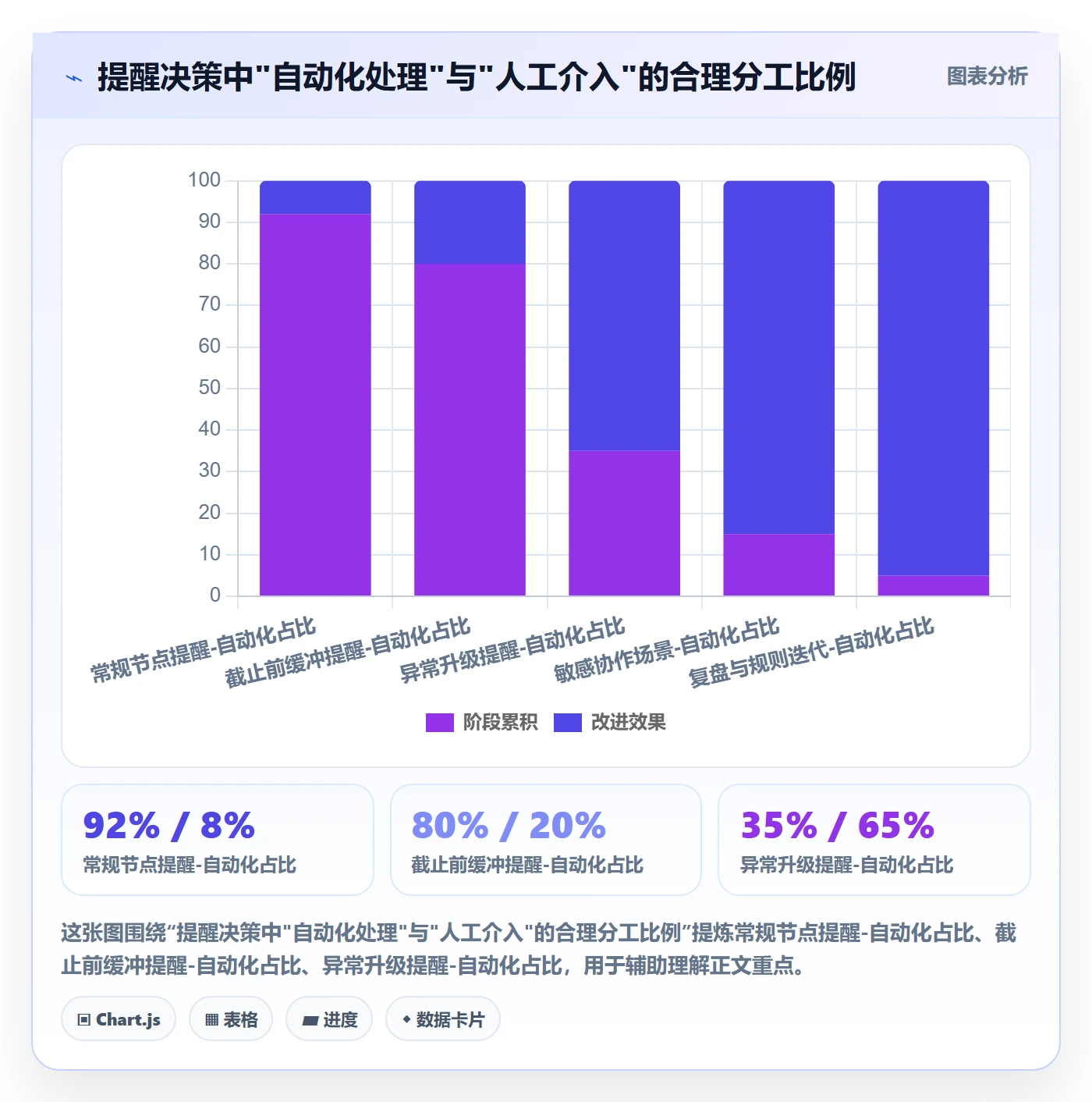 提前提醒管理指南:跨部门团队如何做好任务提醒,效率提升全流程