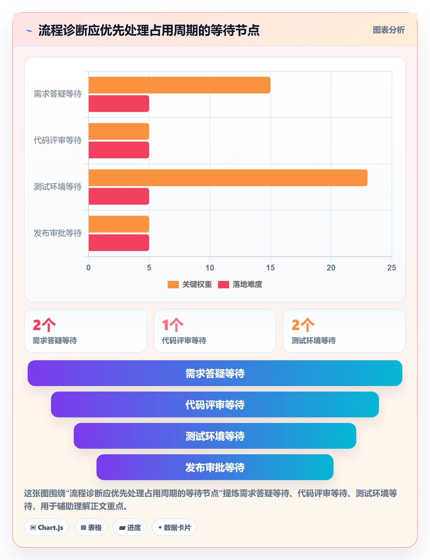 需求排期如何做好开发周期?项目成员流程优化与操作步骤