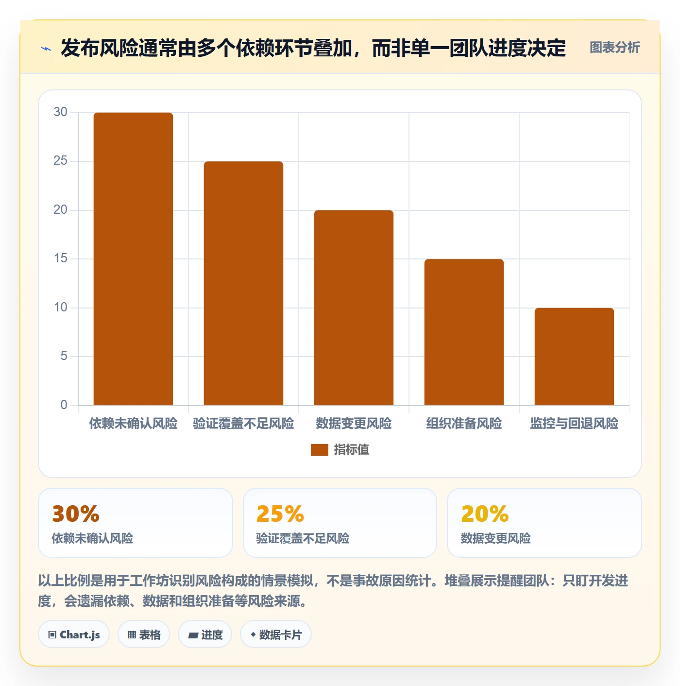 发布管理上线计划全流程:管理层流程优化与一文讲清
