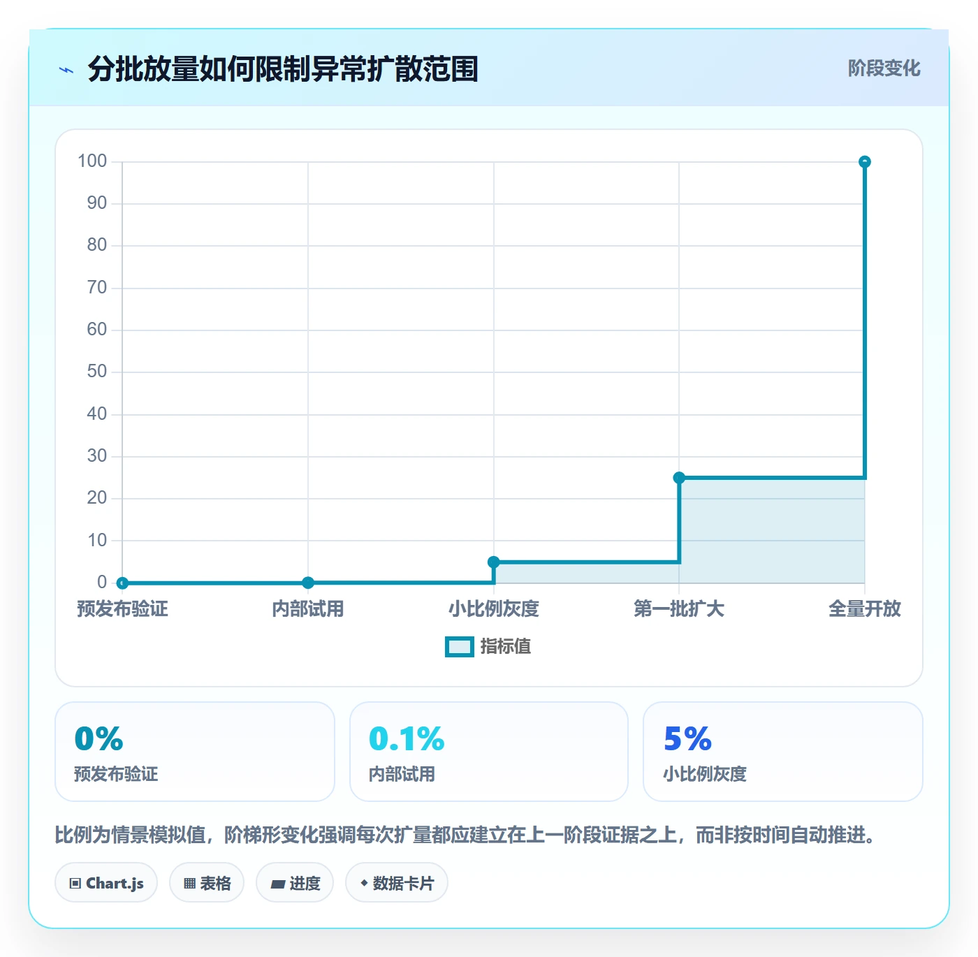 发布记录管理指南:项目负责人如何做好发布管理,风险控制全流程