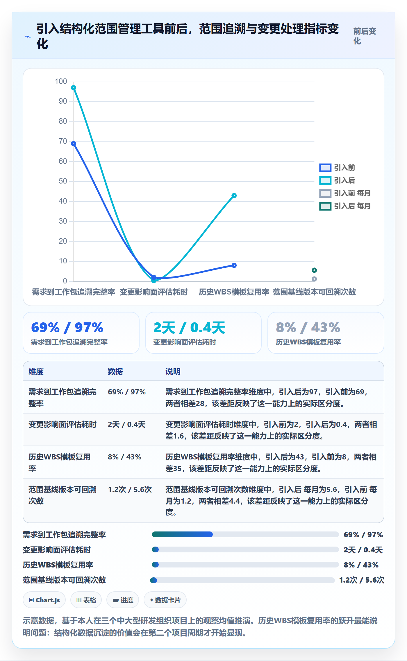 工作分解怎么做?PMO风险控制:项目范围从0到1