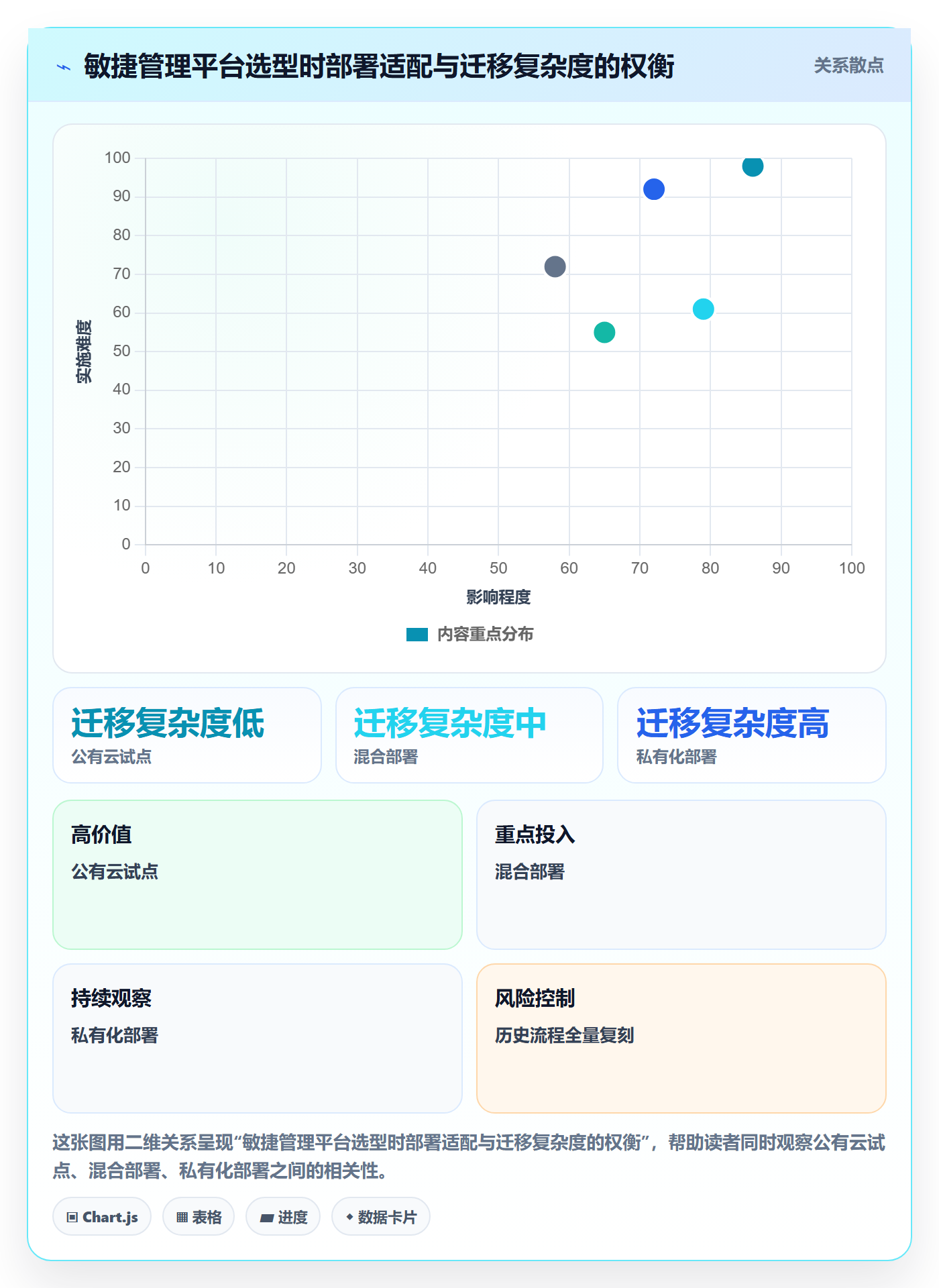Agile怎么做？PMO风险控制：敏捷项目从0到1