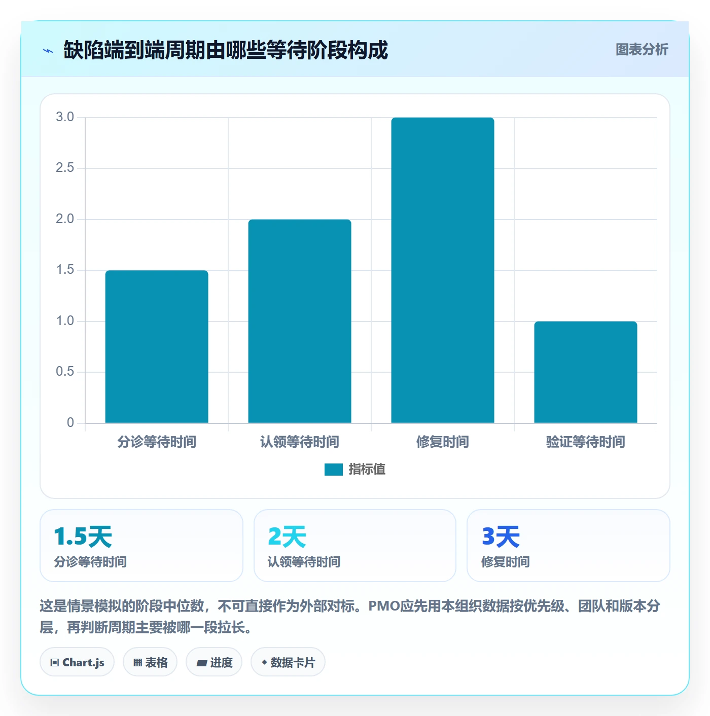 优先级管理指南：PMO如何做好Bug / 缺陷，流程优化全流程