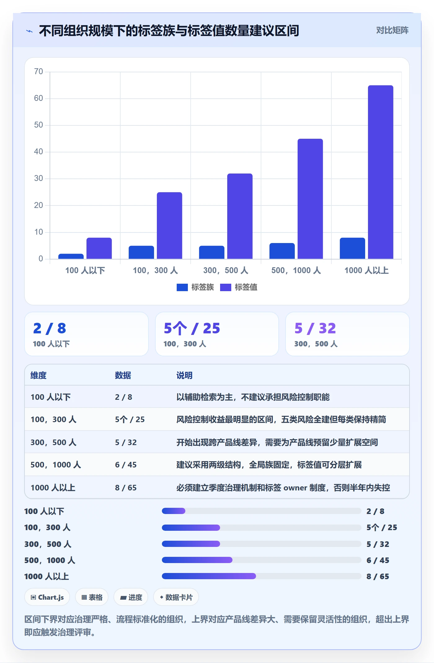 标签落地方案:管理层开展任务属性的风险控制案例解析