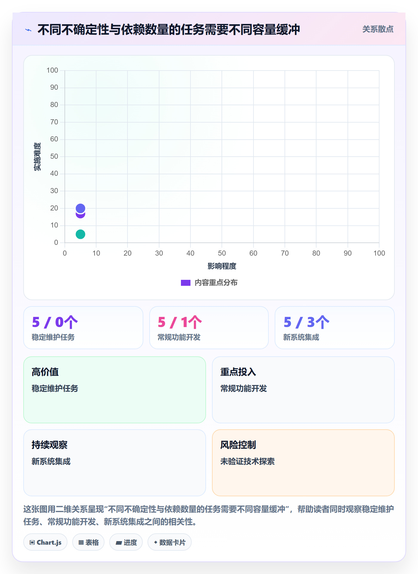 资源负载资源平衡全流程:产品经理入门指南与一文讲清