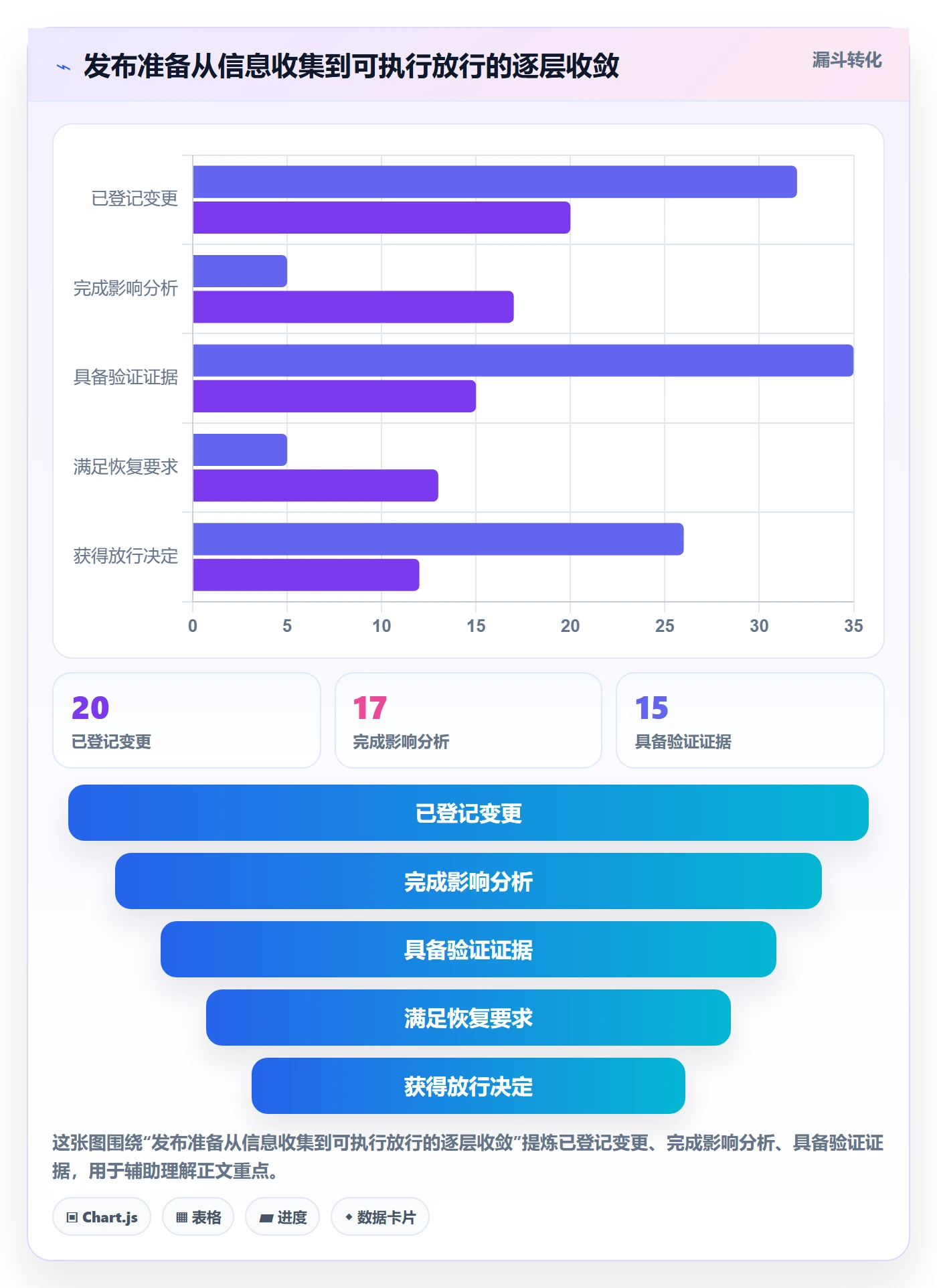 上线实操方法:管理层提升发布管理效率的风险控制方法与模板