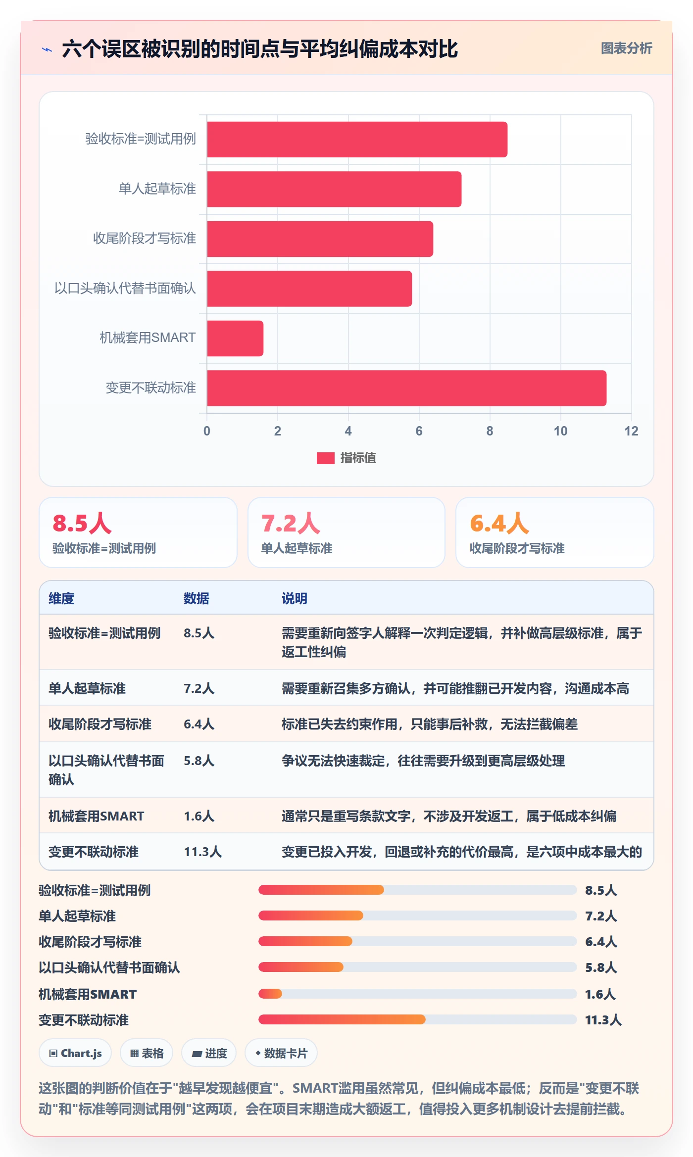 项目目标验收标准全流程:项目成员协同管理与一文讲清