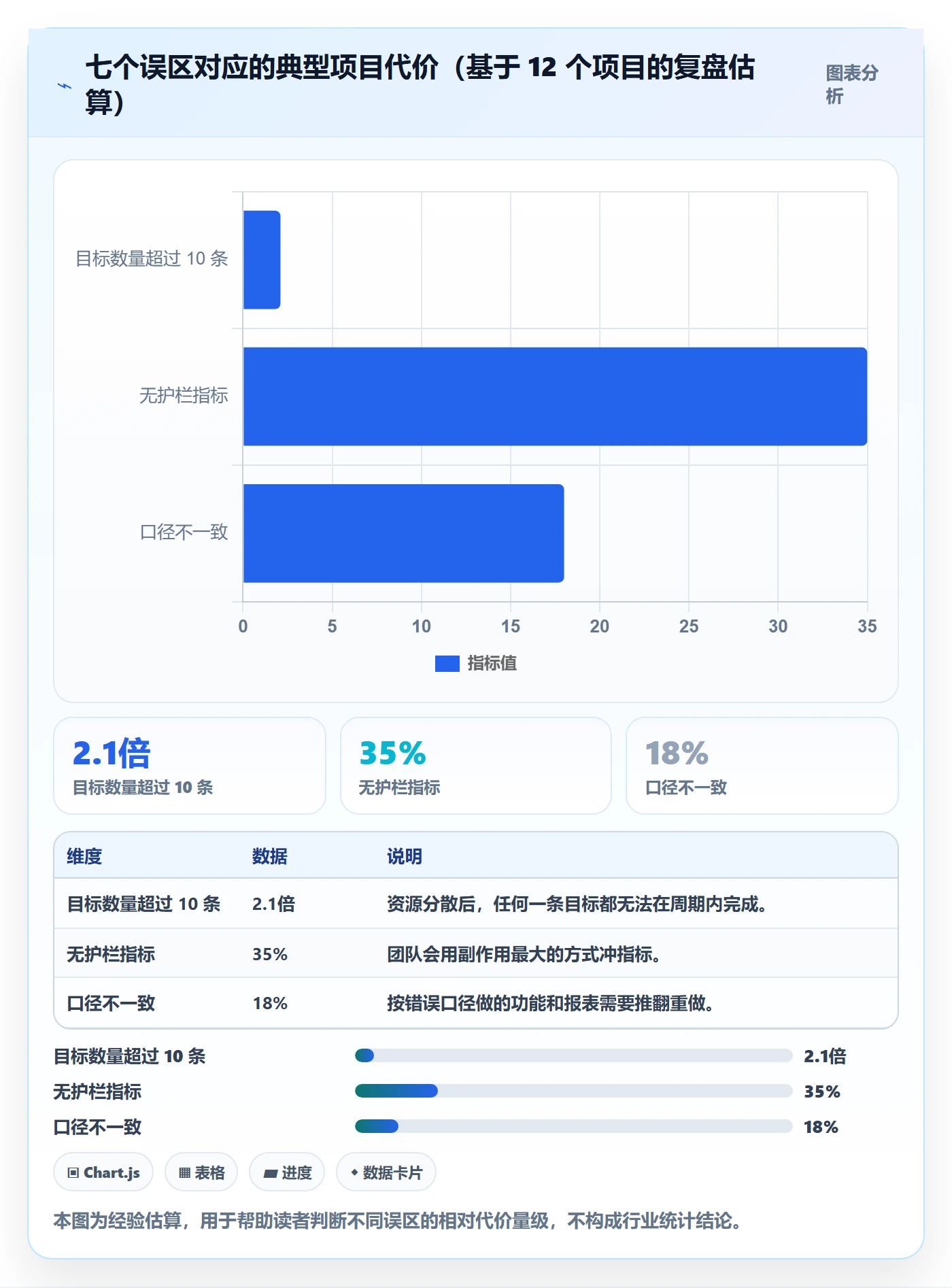 项目目标目标对齐教程:产品经理制度设计,避坑指南