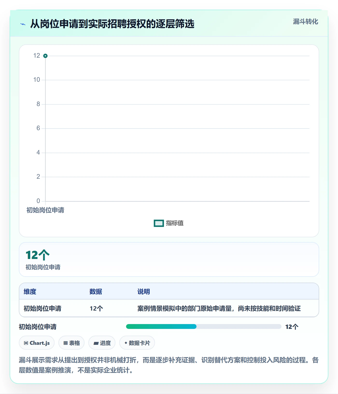 人力资源计划人员投入全流程:管理层实操方法与一文讲清
